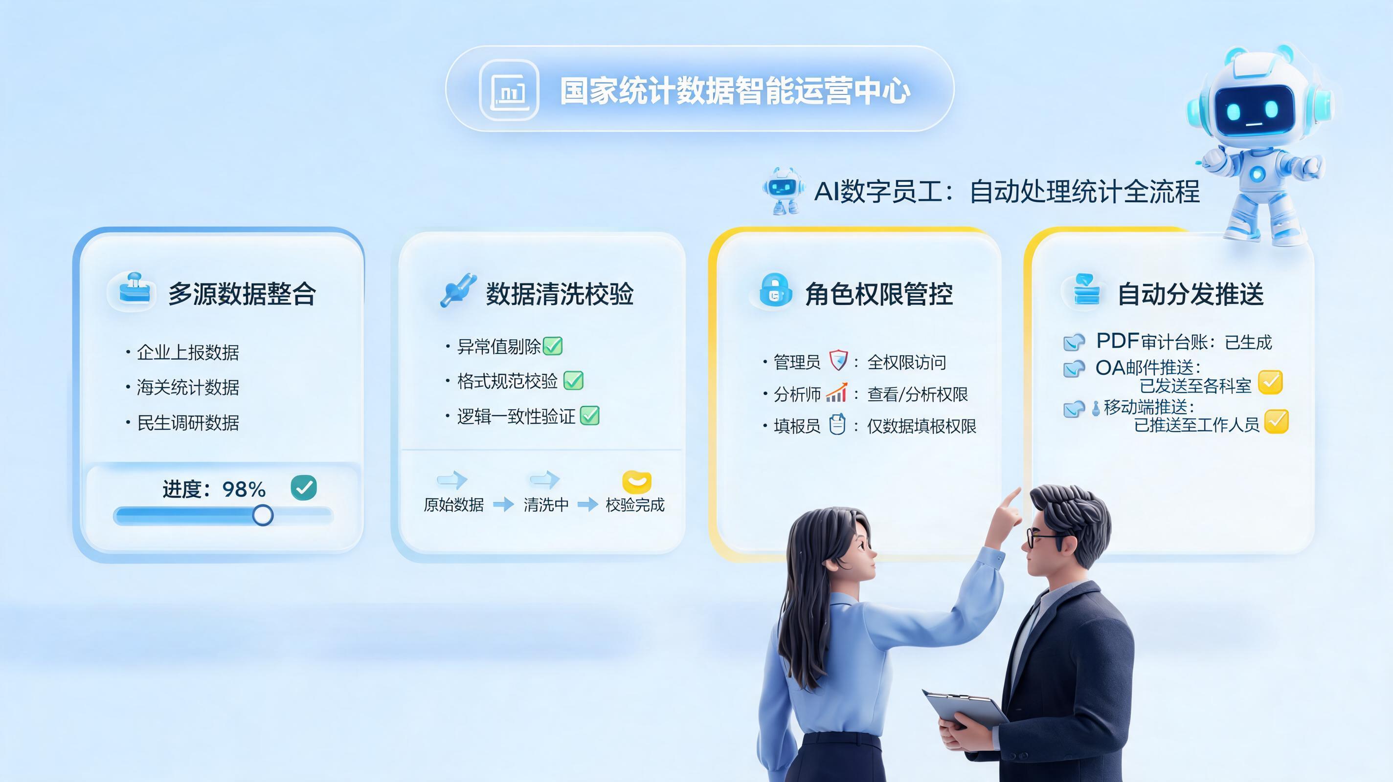 统计数据如何自动推送下发？流程闭环这样搭_图1