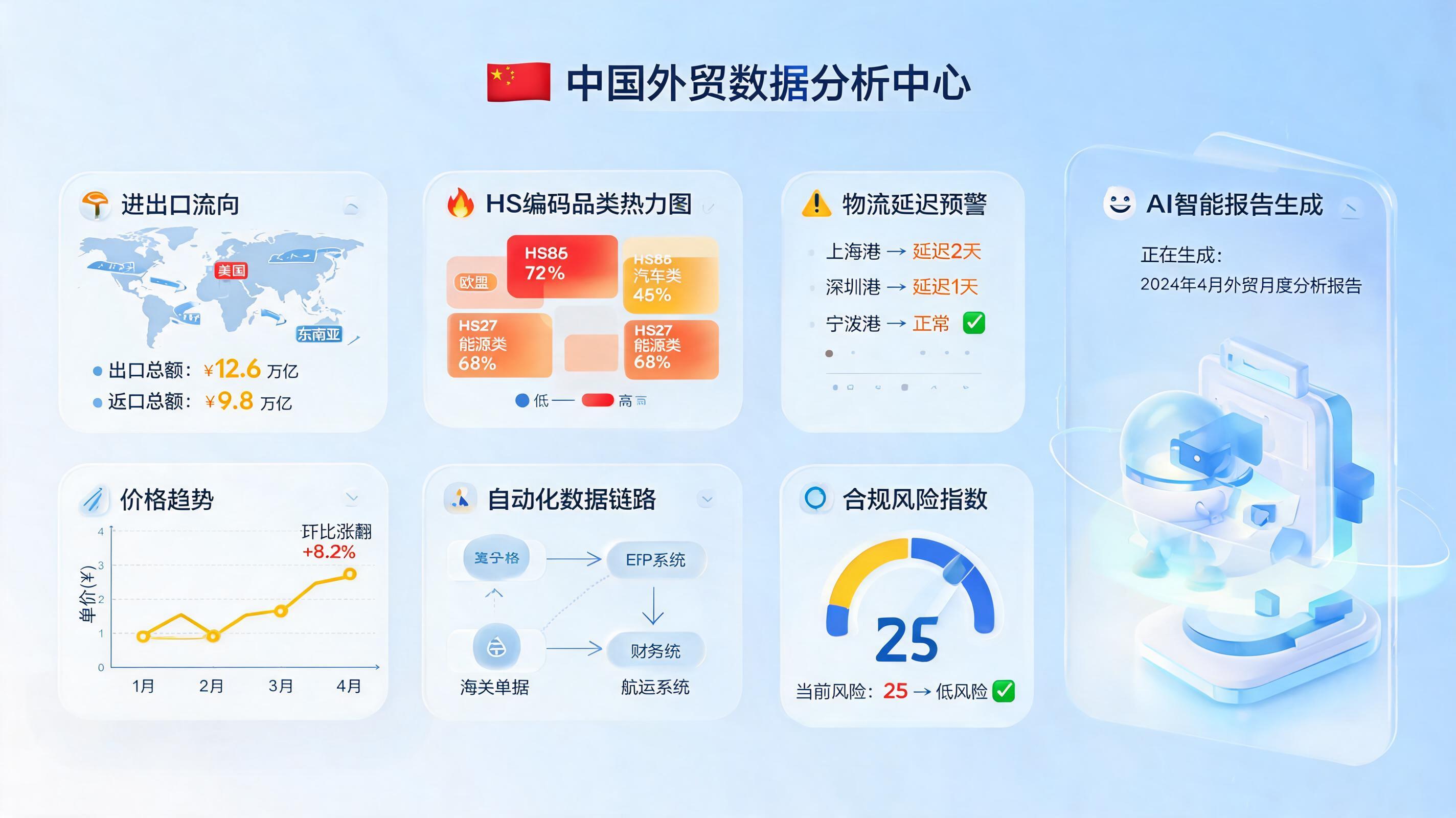 进出口数据怎么自动分析?抓取清洗预警闭环