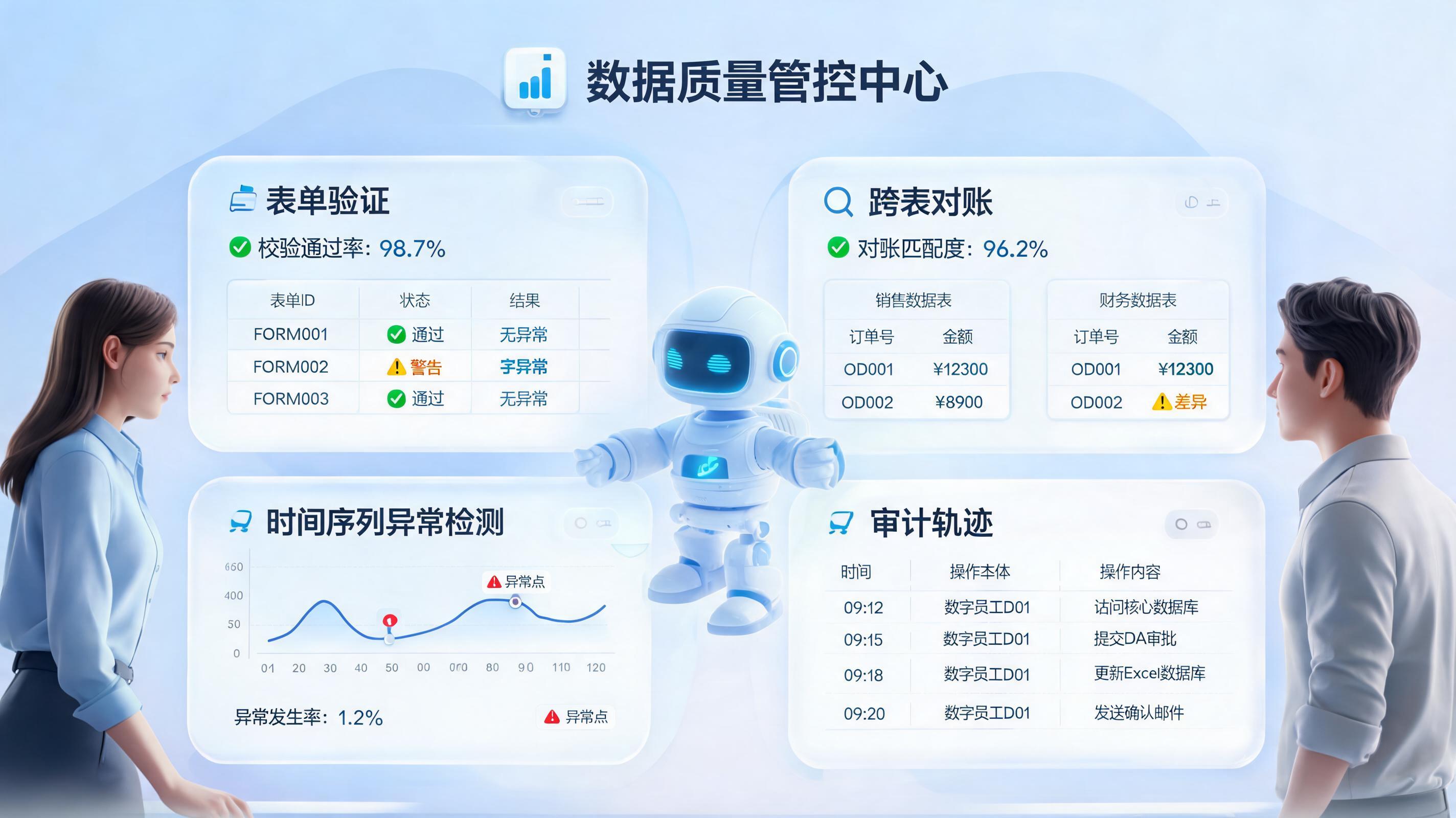 统计数据质量如何自动审核?规则与异常双校验