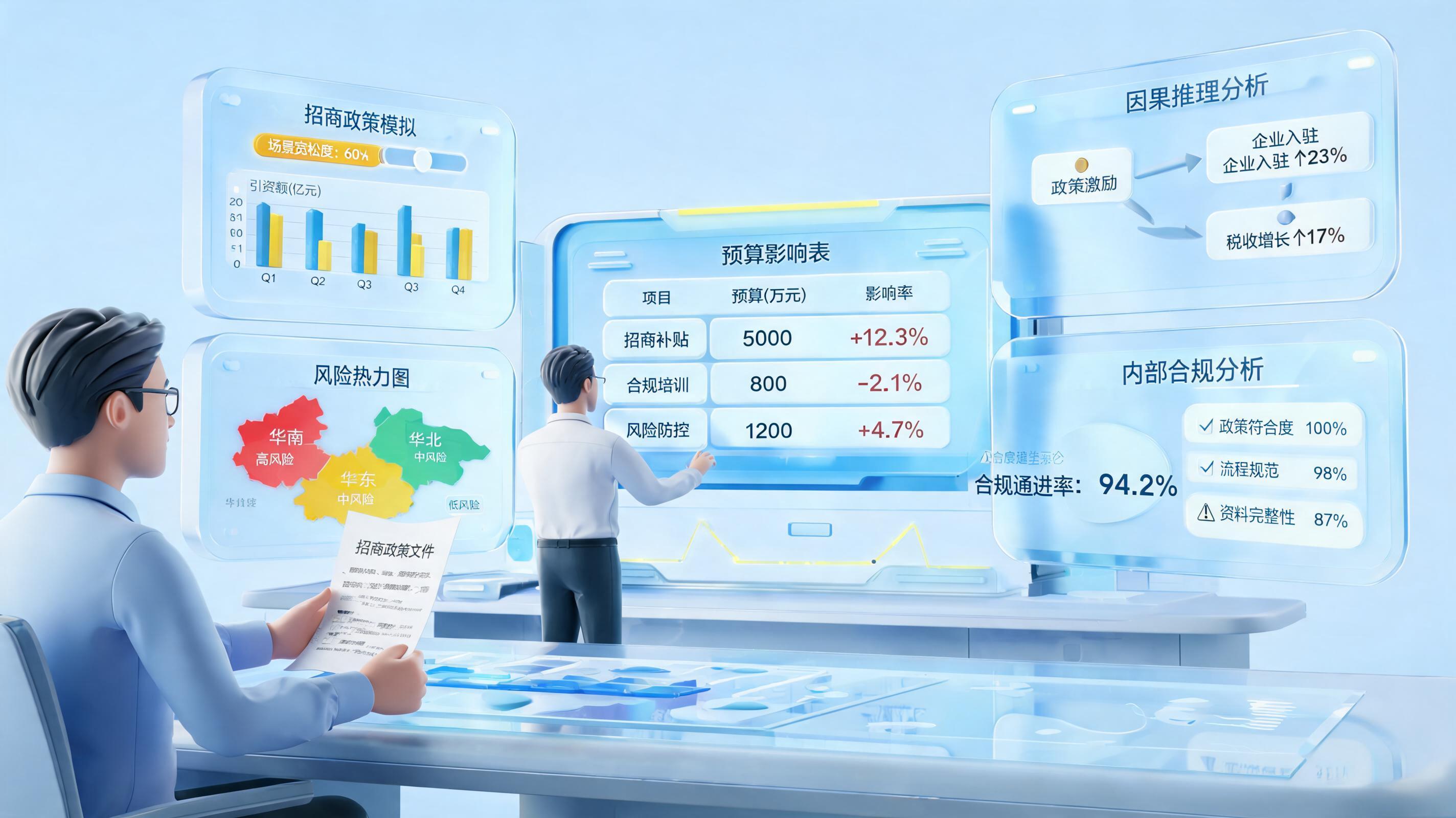 政策影响效果怎么自动模拟？从规则到推演闭环_图1