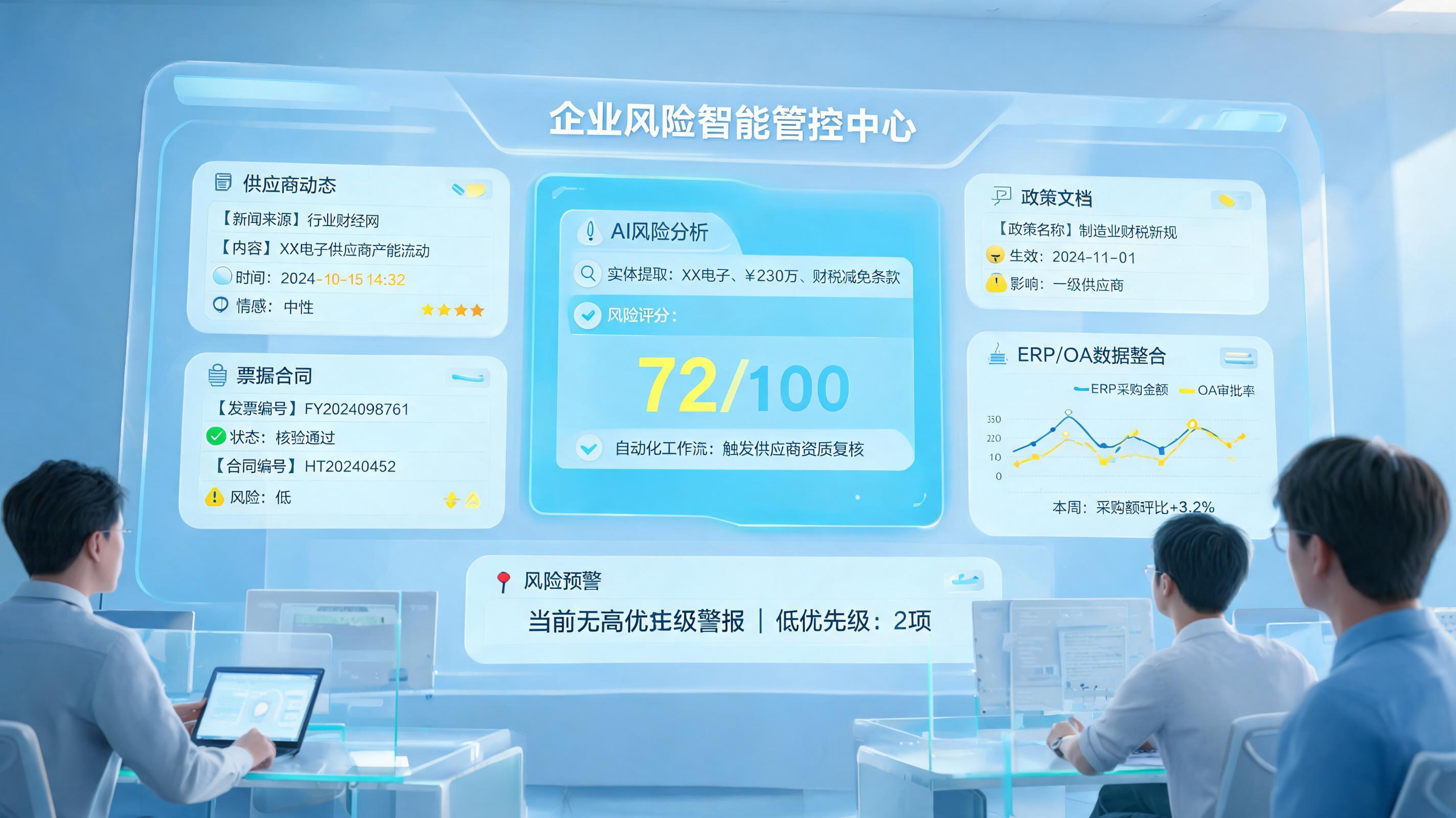 经济风险事件如何自动识别？监测到处置闭环_图1