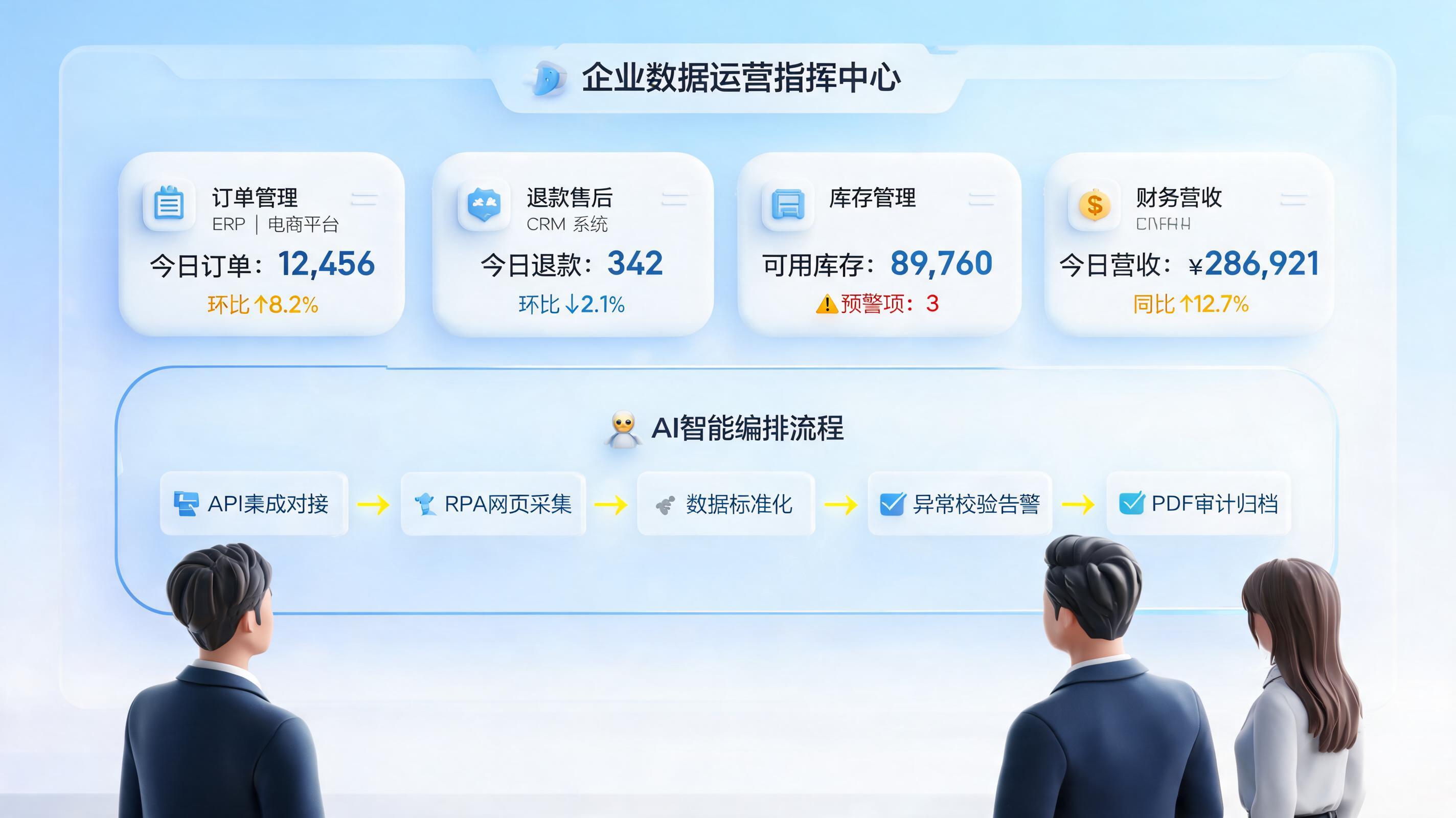 多系统统计数据如何自动同步?四层闭环方案