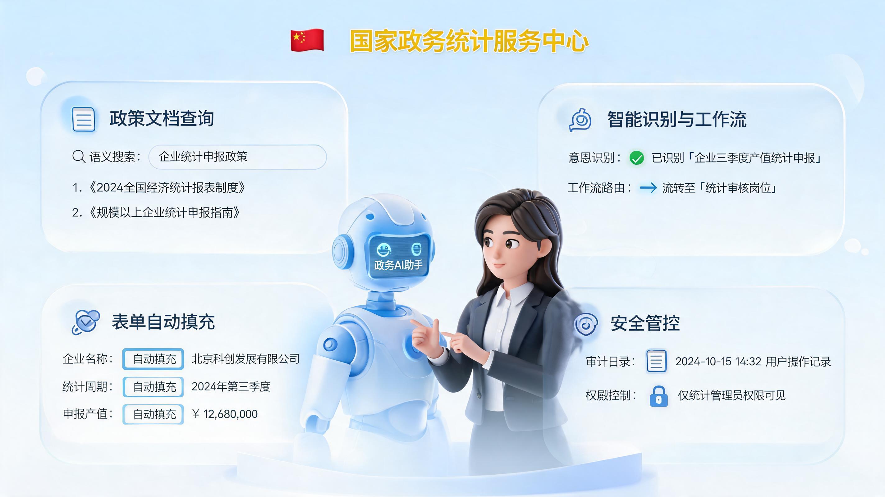 统计咨询答疑怎么自动处理，数字员工接管首问_图1