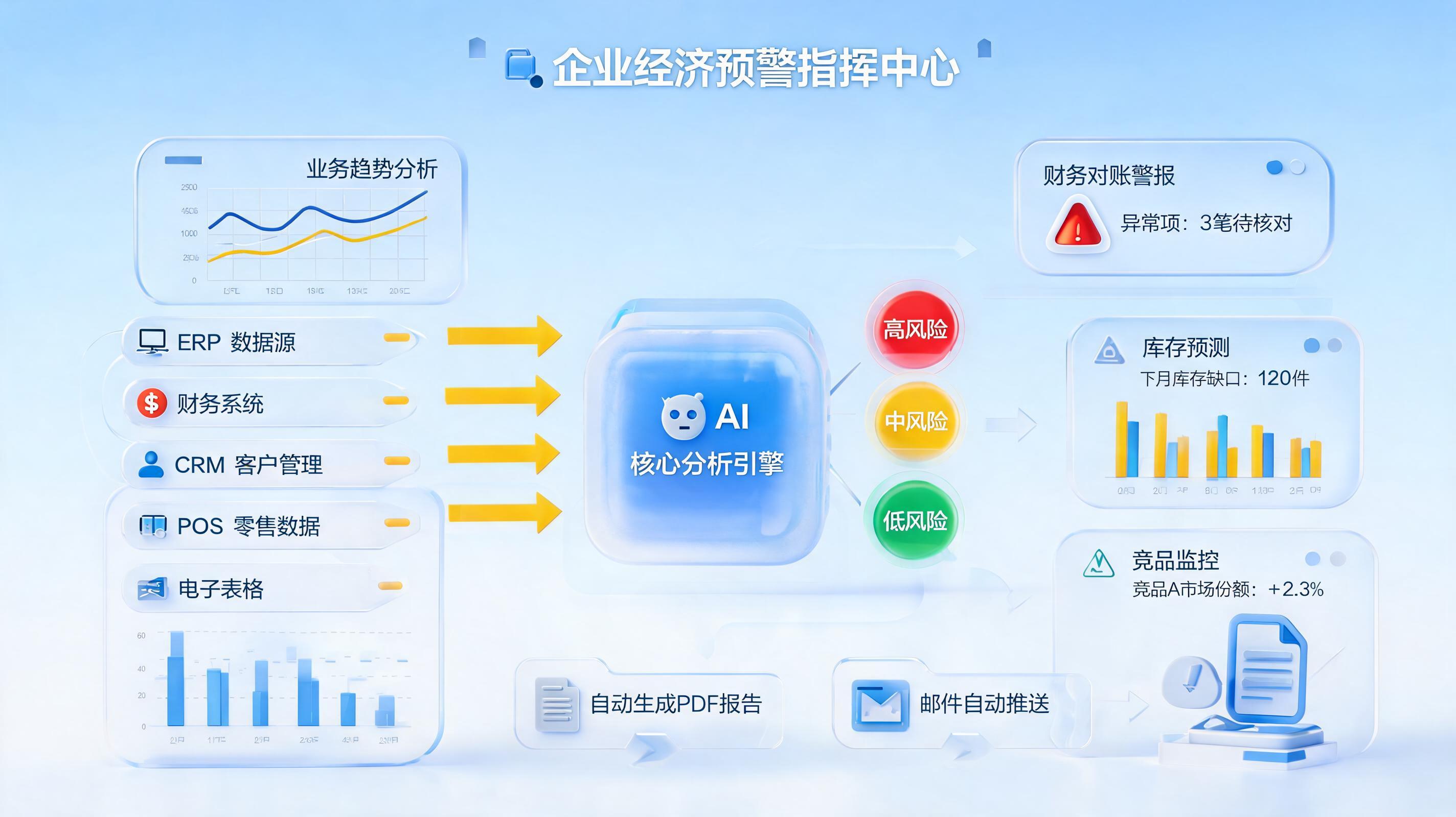 经济预警简报怎么自动生成？从取数到推送_图1