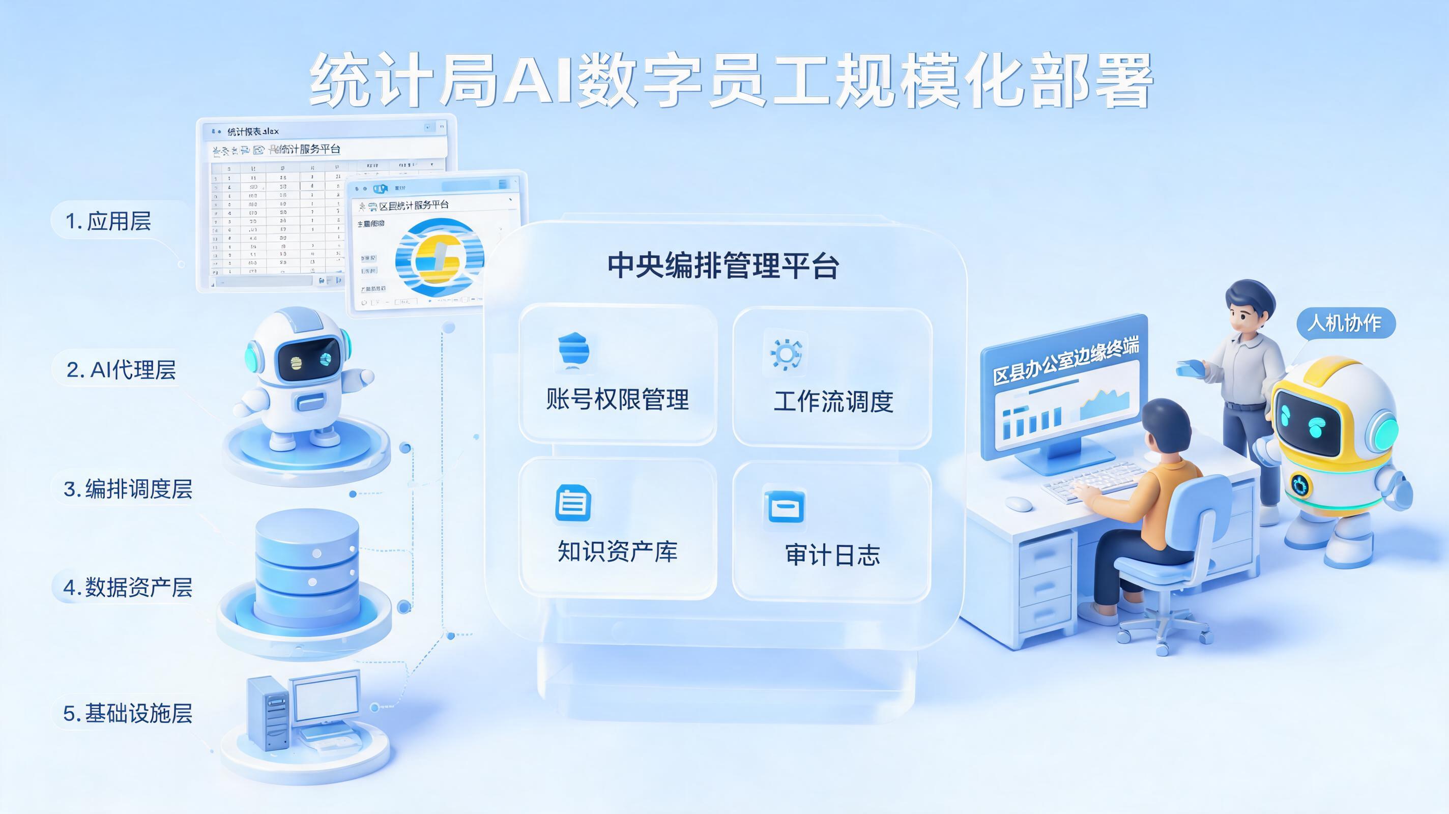 统计数字员工如何统一部署？统一调度与分级落地_图1