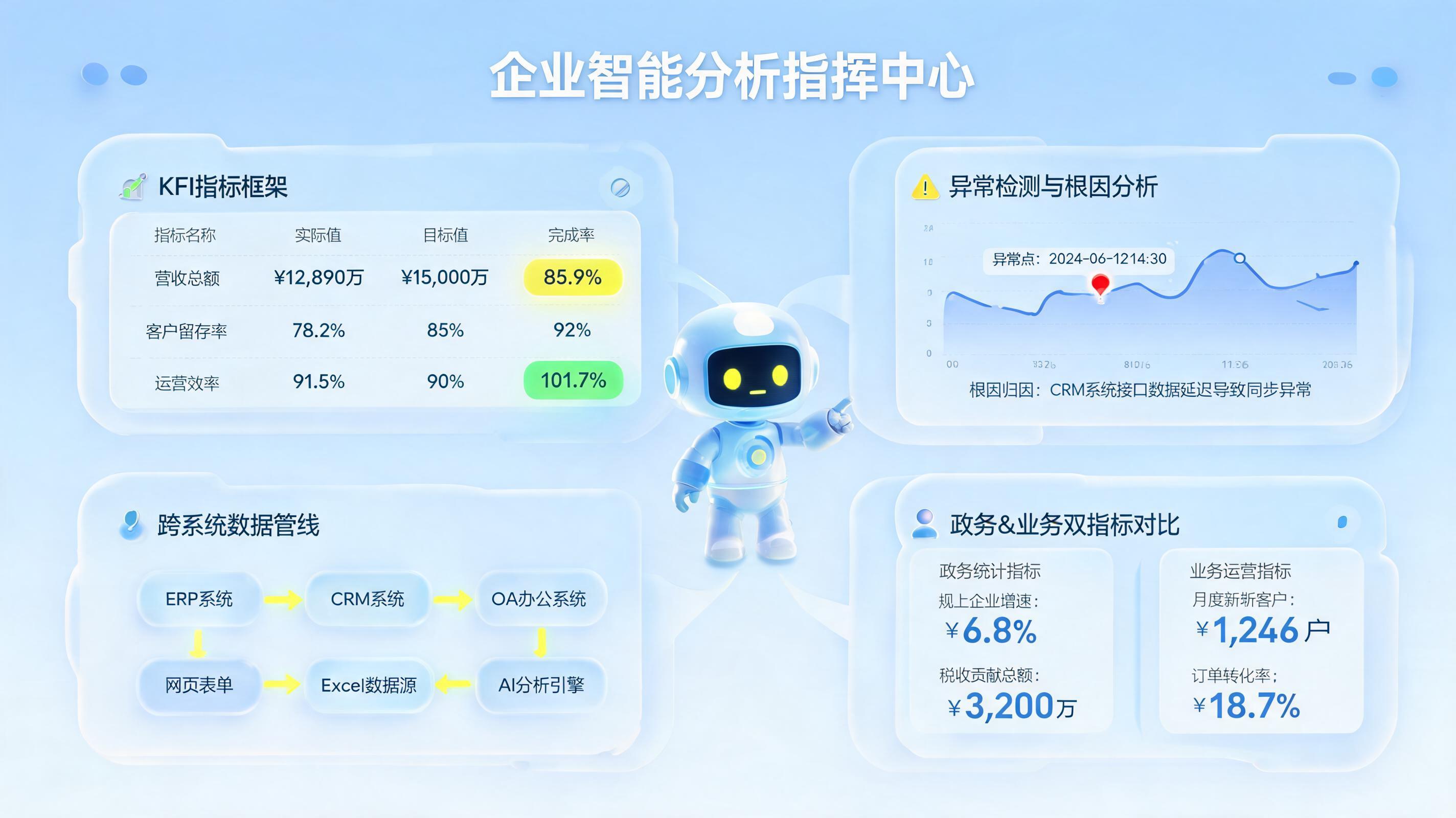 统计指标如何智能解读？报表异常这样定位_图1