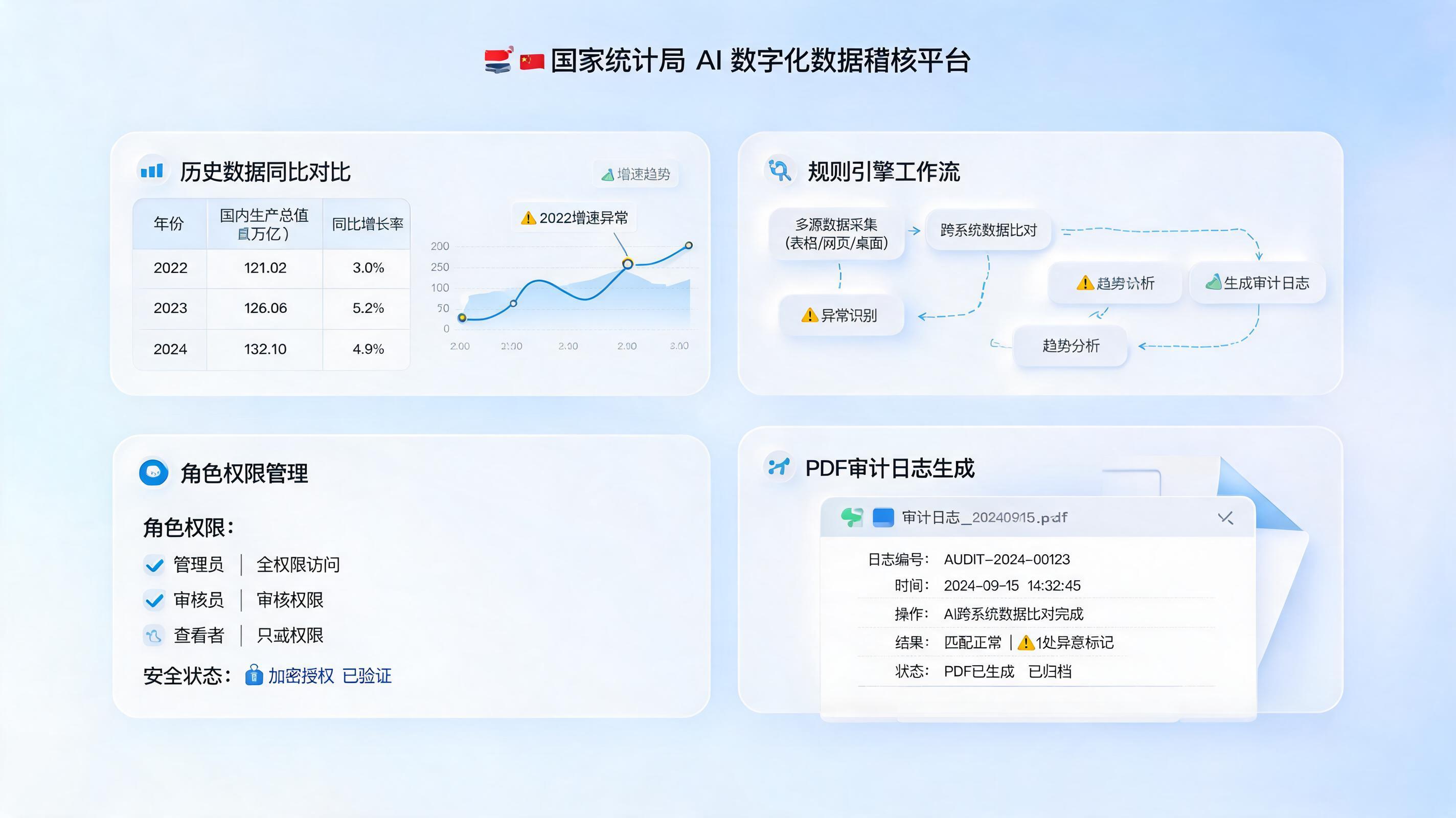 历史统计数据怎么自动比对？从抽查变自动校验_图1