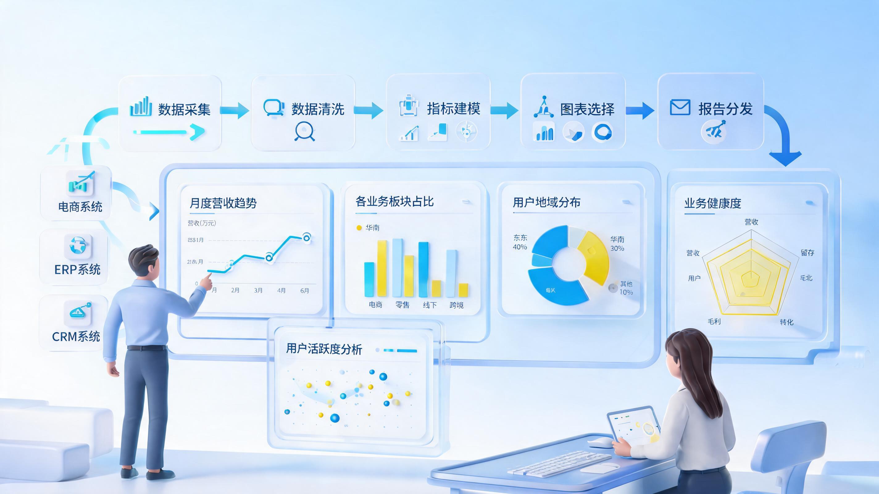 统计图表如何自动生成可视化？一句话生成动态看板_图1