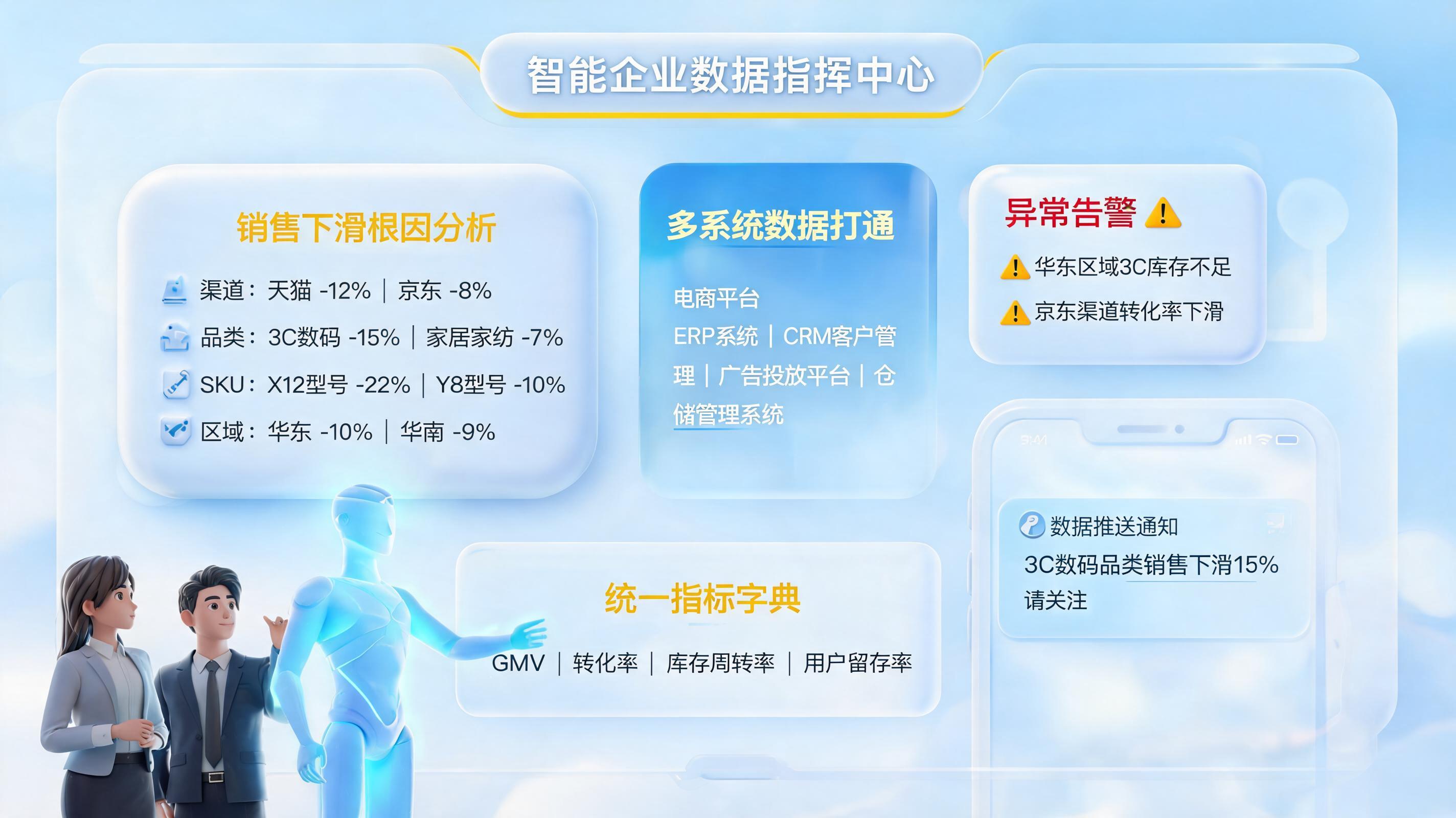 如何开展多维数据智能钻取？从取数到归因闭环_图1