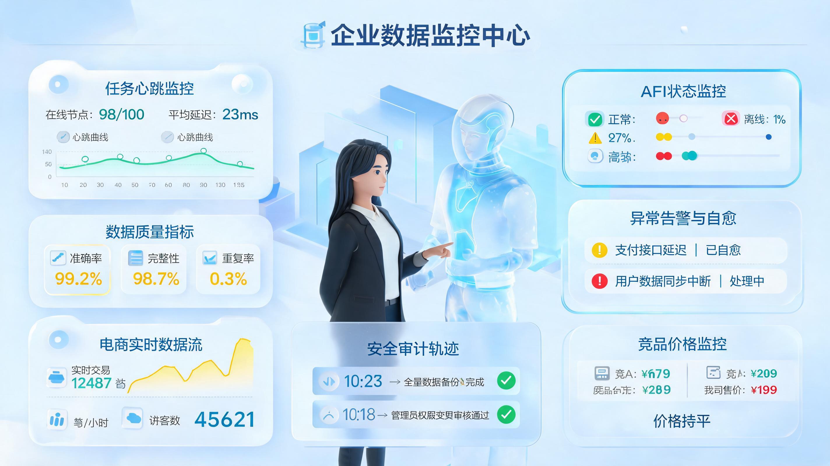 数据采集任务如何自动监控?企业闭环这样搭建