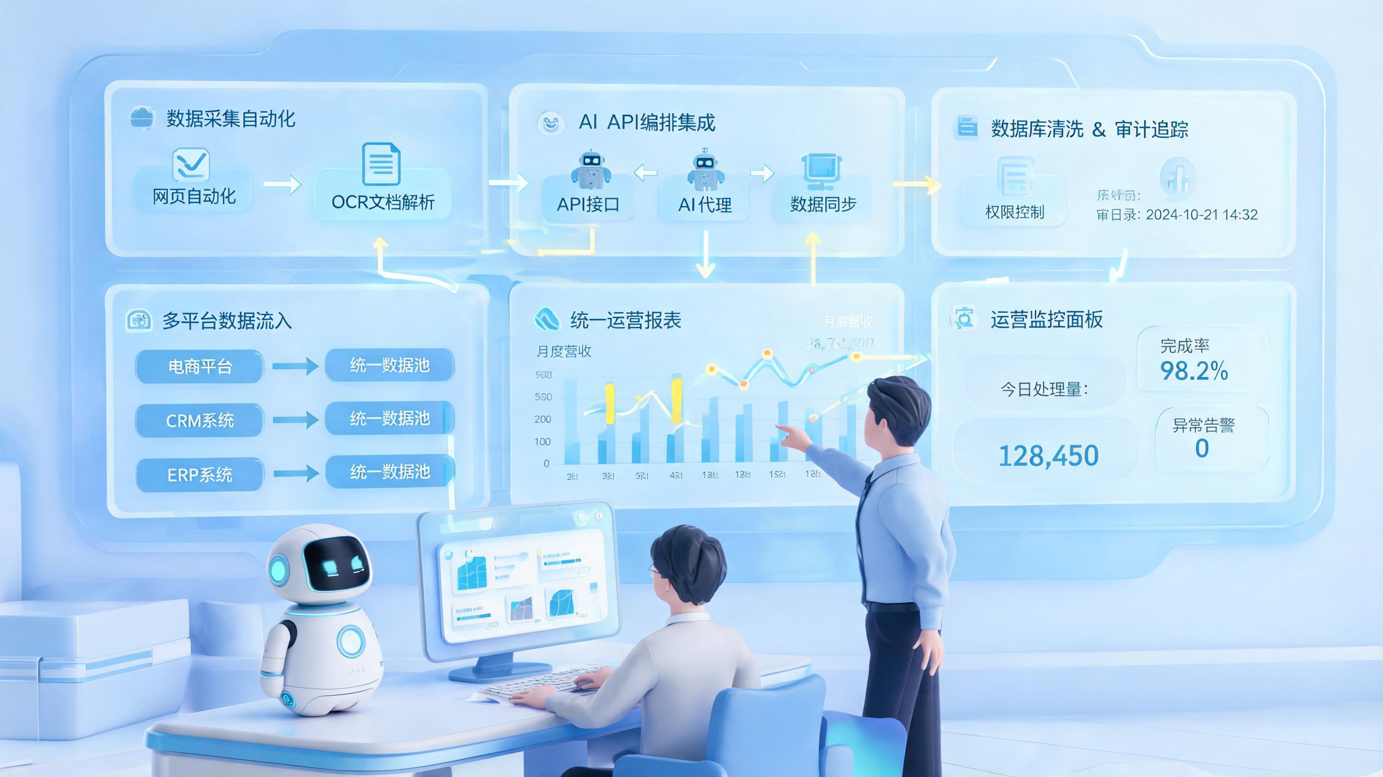 统计数据怎么实现自动采集?从取数到报表闭环