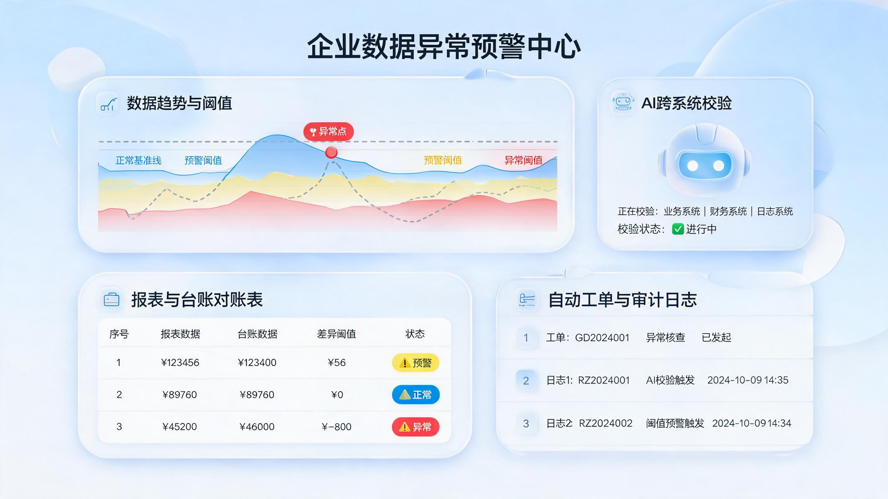 统计异常数据如何自动预警？规则识别与闭环处置_图1
