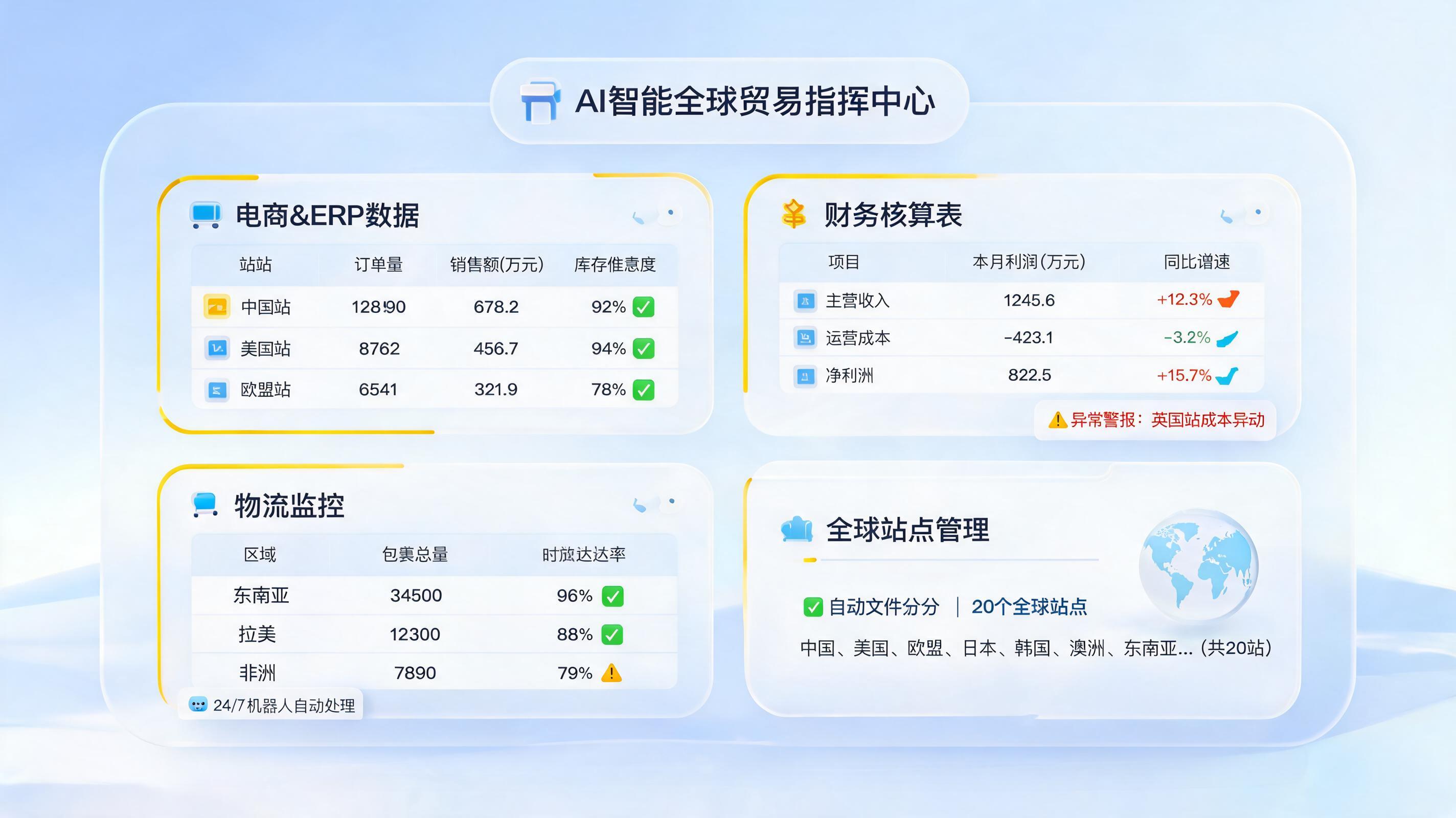 贸易数据怎么自动汇总测算？先统一口径再自动核算_图1