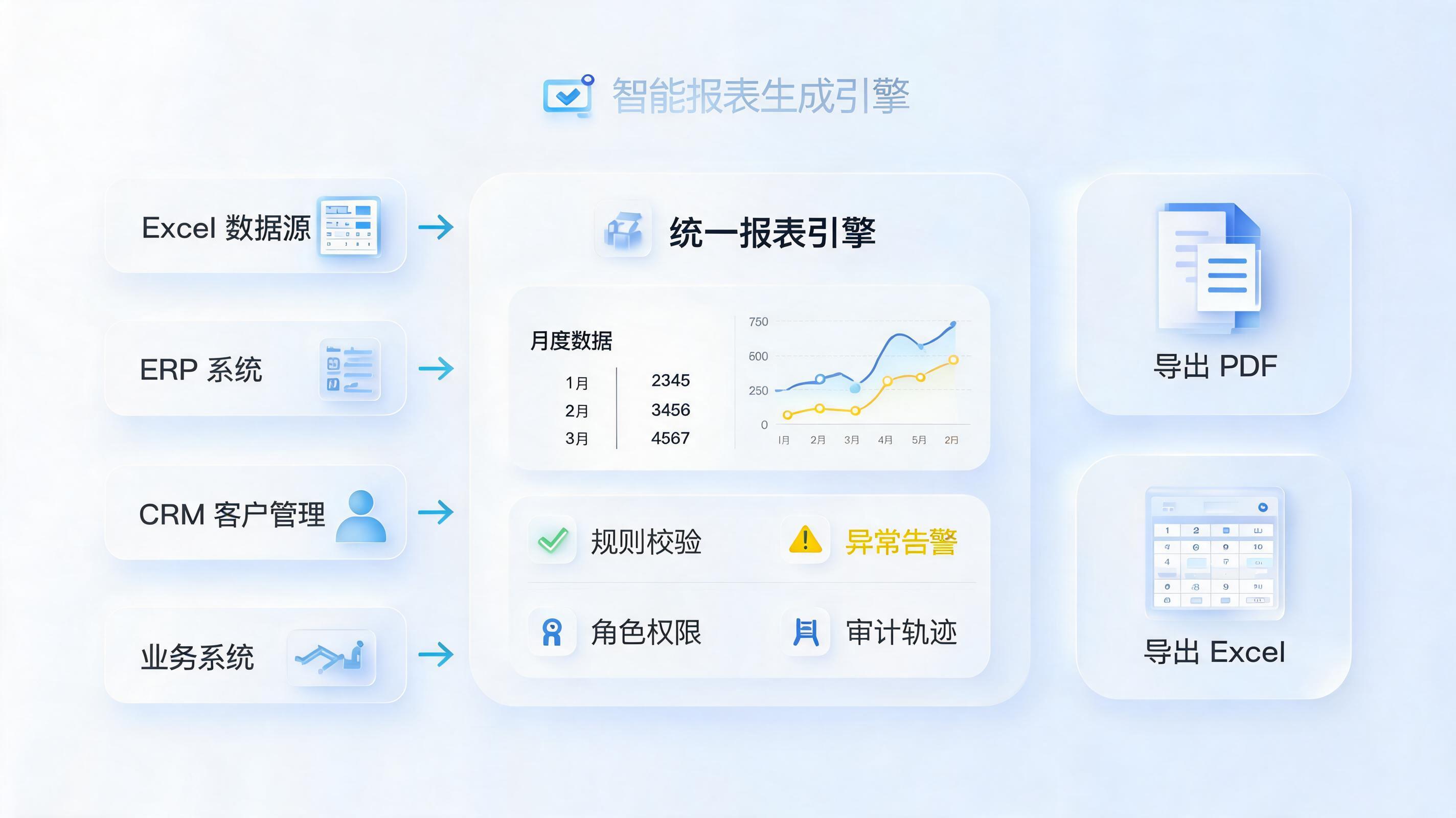 统计报表模板如何自动生成?从取数到出表闭环