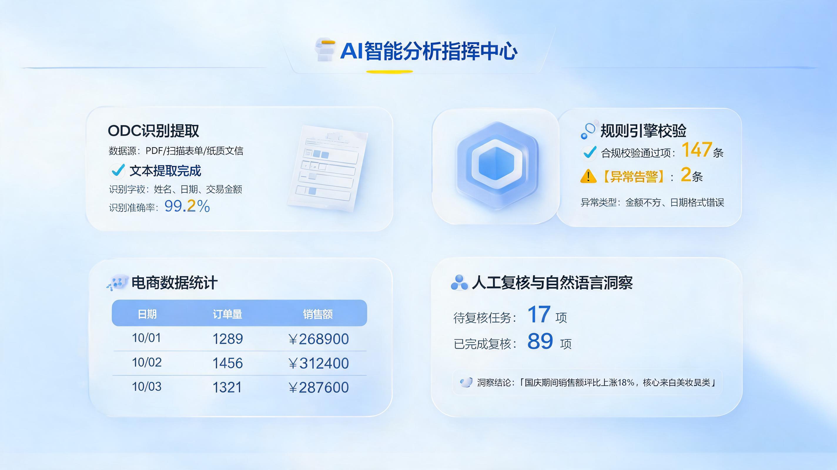 统计分析素材怎么自动整合？从采集到看板闭环_图1