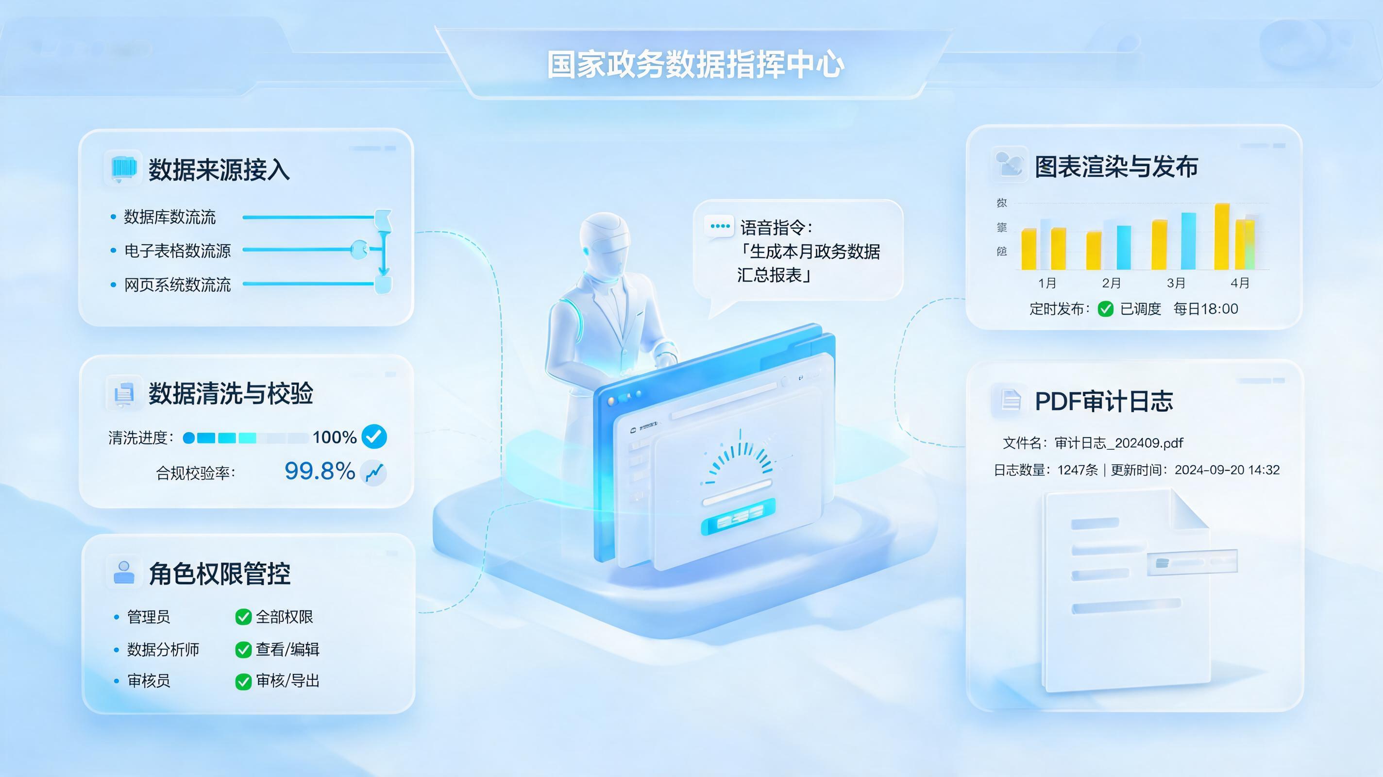 统计数据大屏怎么自动生成?流程拆解与落地方法