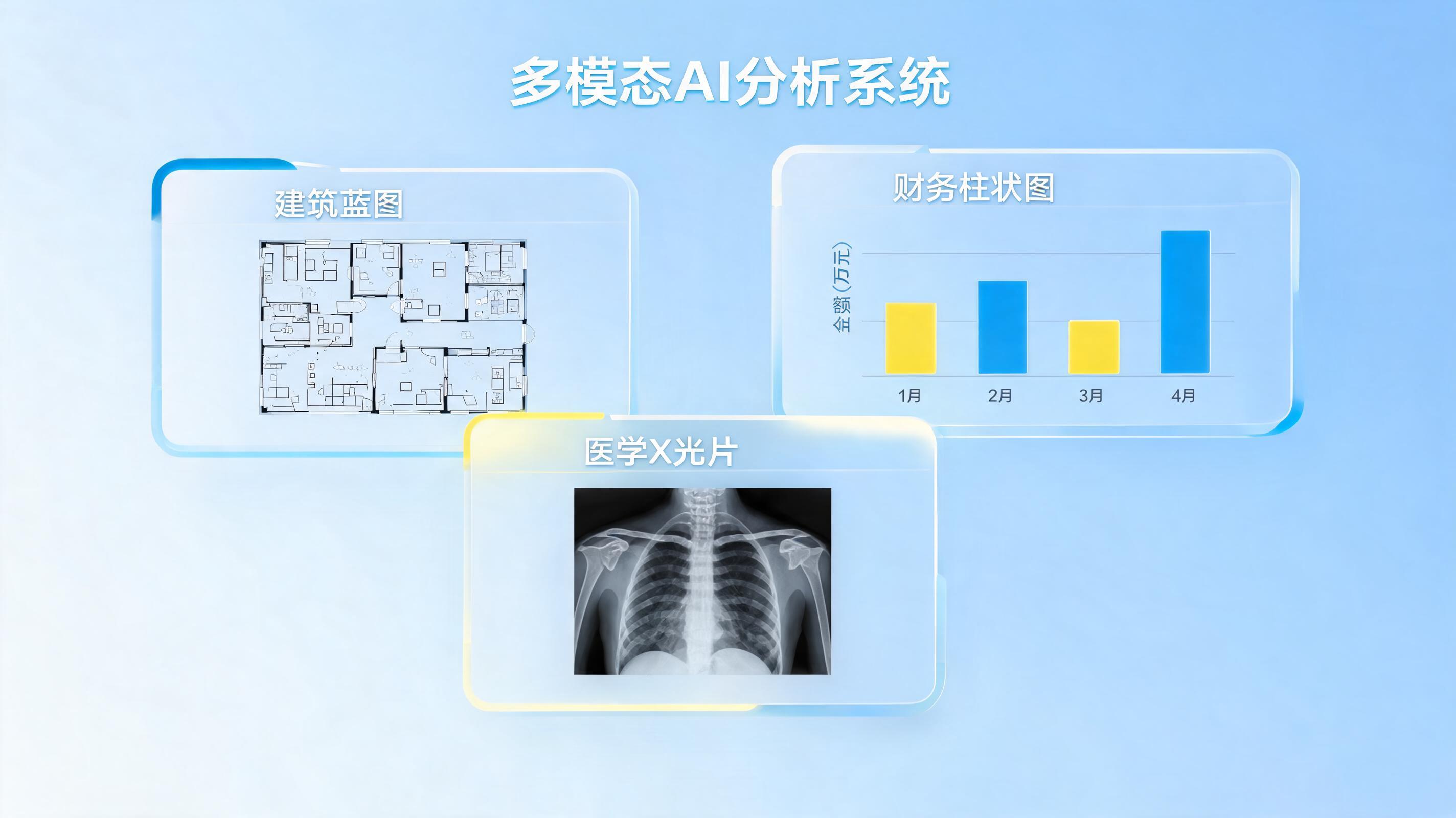 Gemini 3.5 Pro能识别图片吗？当然！它的多模态“眼睛”甚至比Flash看得更细_图1