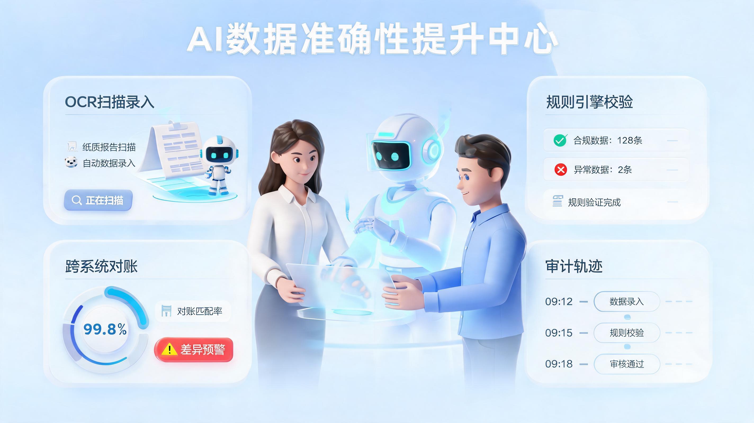 统计数据准确率如何自动提升？从采集到校验闭环_图1