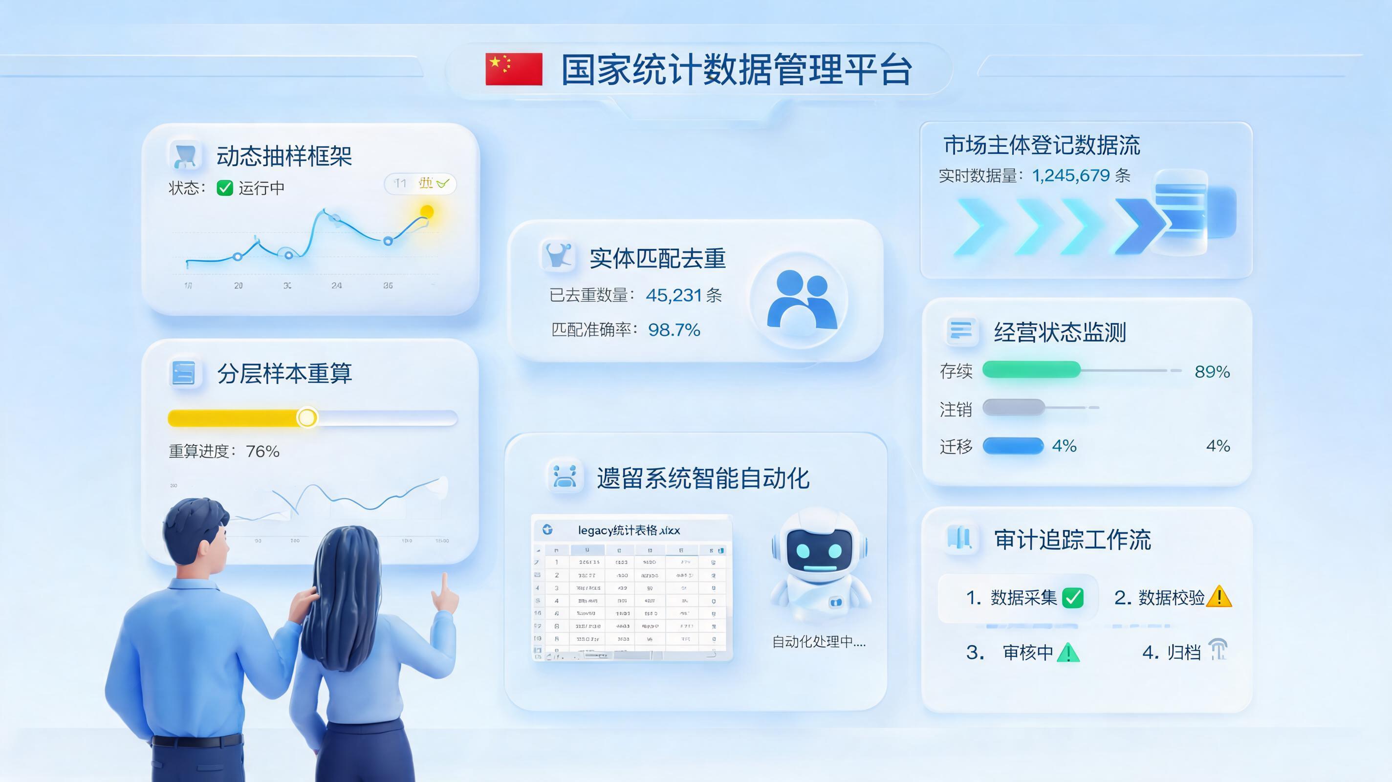 统计抽样框怎么智能维护更新？AI闭环校准_图1