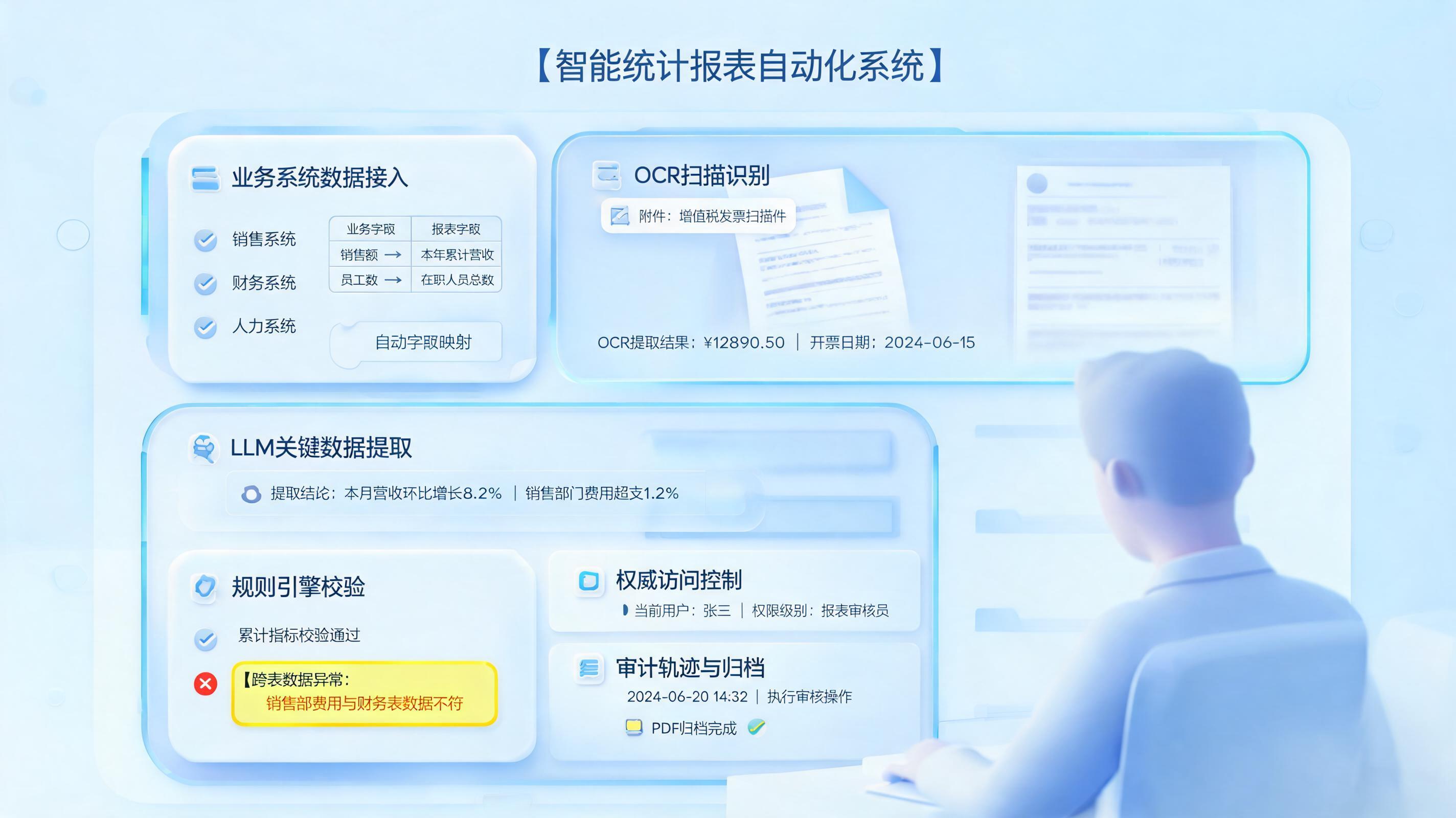 统计报表怎么实现数据预填?字段映射与校验闭环