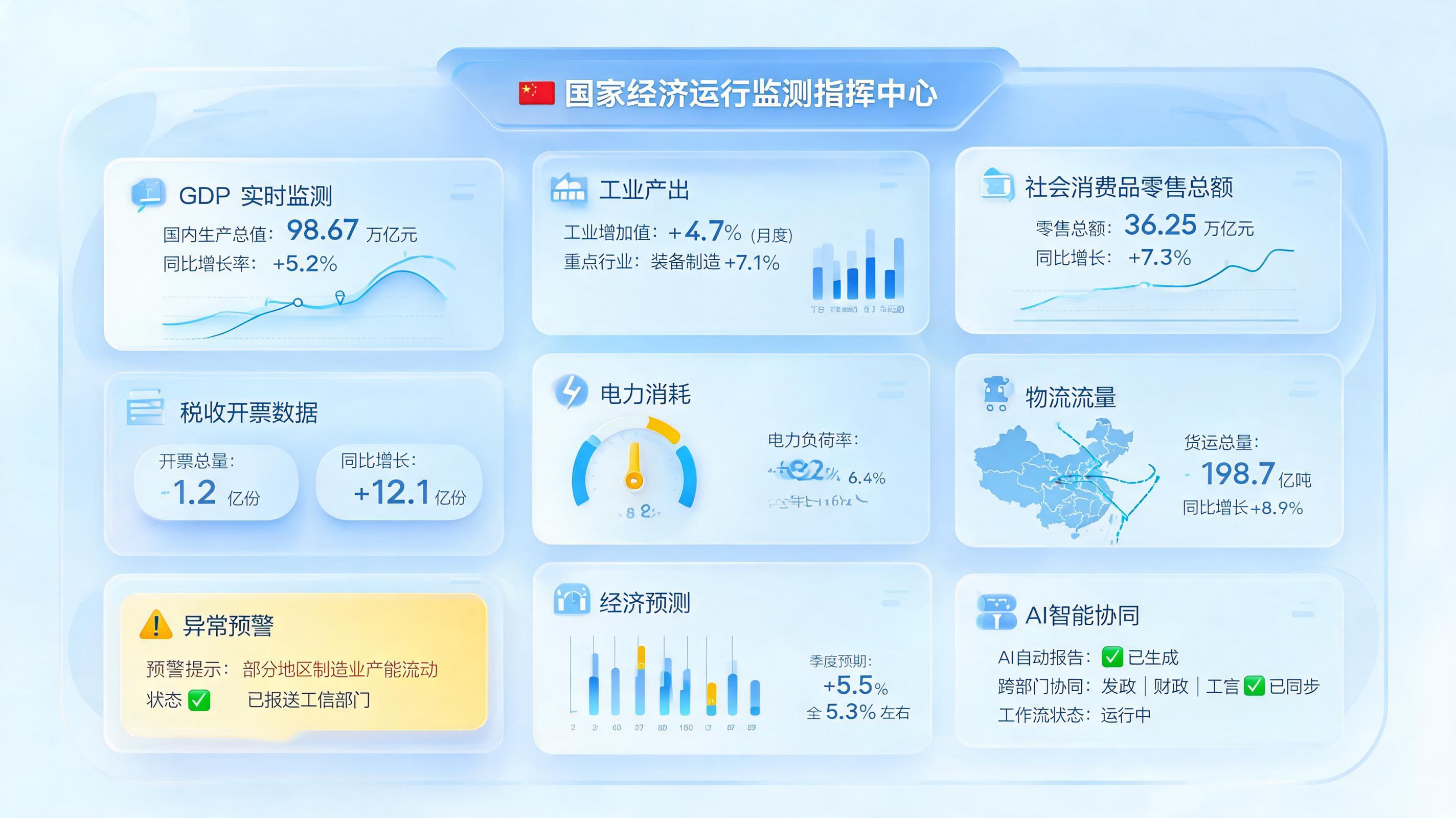 GDP 指标如何实现智能监测，构建预警闭环_图1