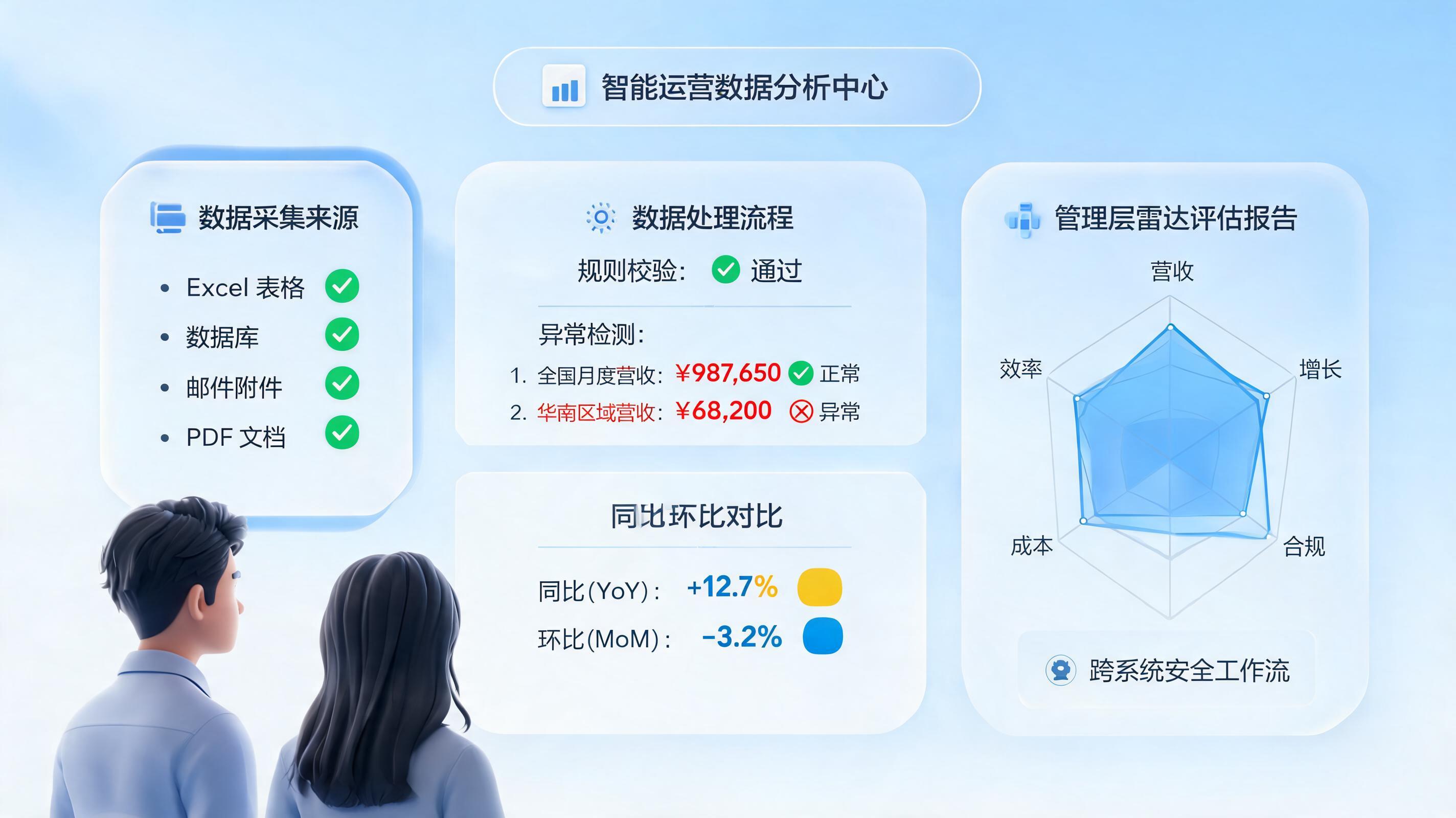 统计数据怎么自动比对评估？规则引擎配合智能体_图1
