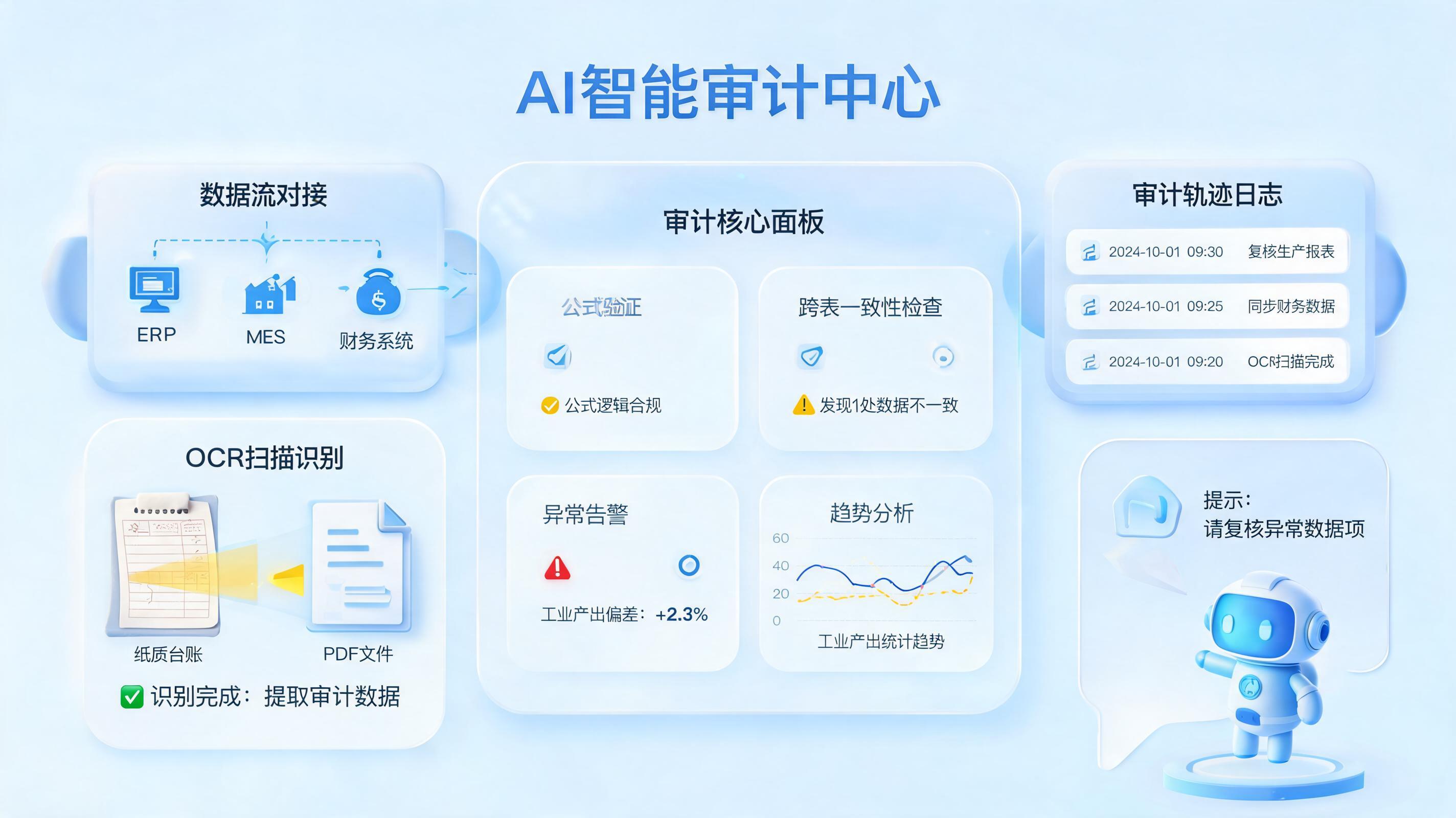 工业产值数据如何自动审核,先统一口径再机审