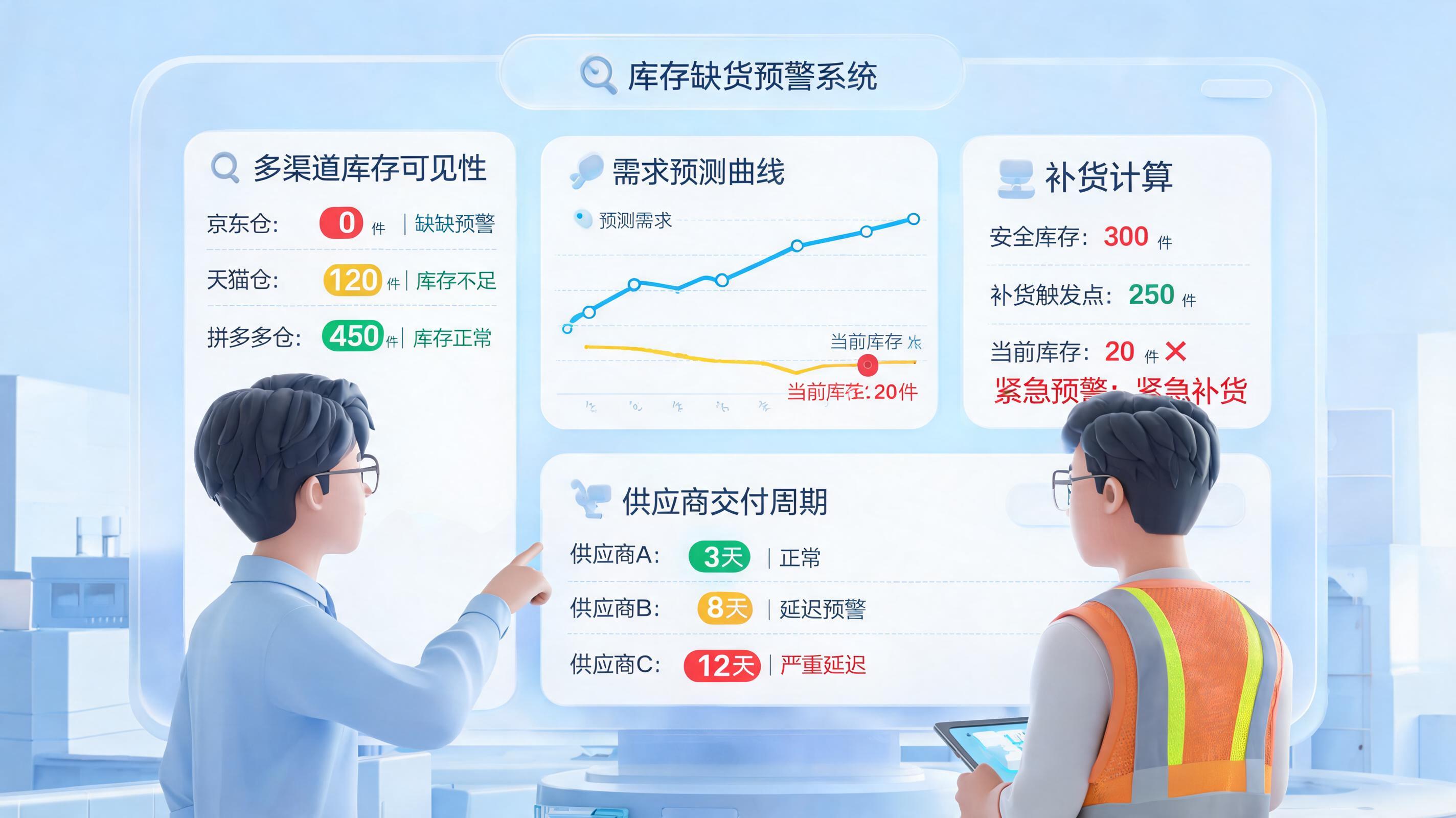 仓库缺货预警有什么方案?四层机制减少断货