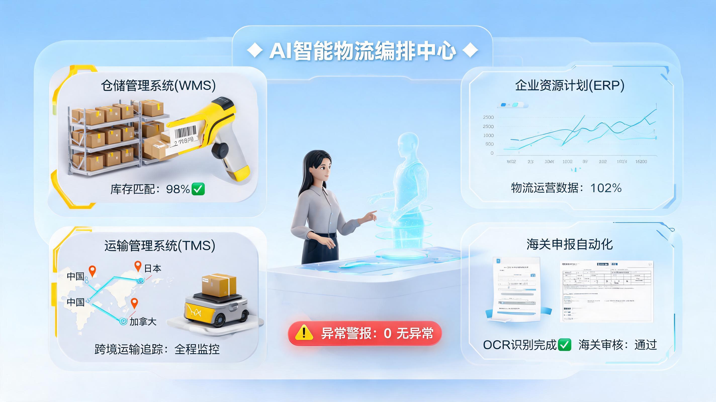 物流超自动化指的是什么？流程闭环这样做