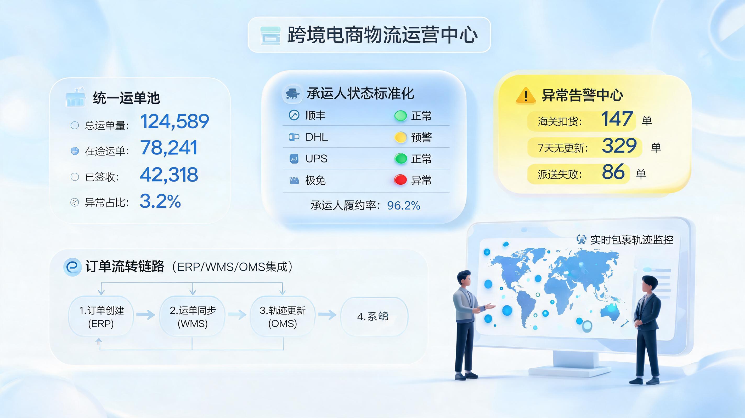 如何实现包裹全程自动跟踪？自动查询预警闭环