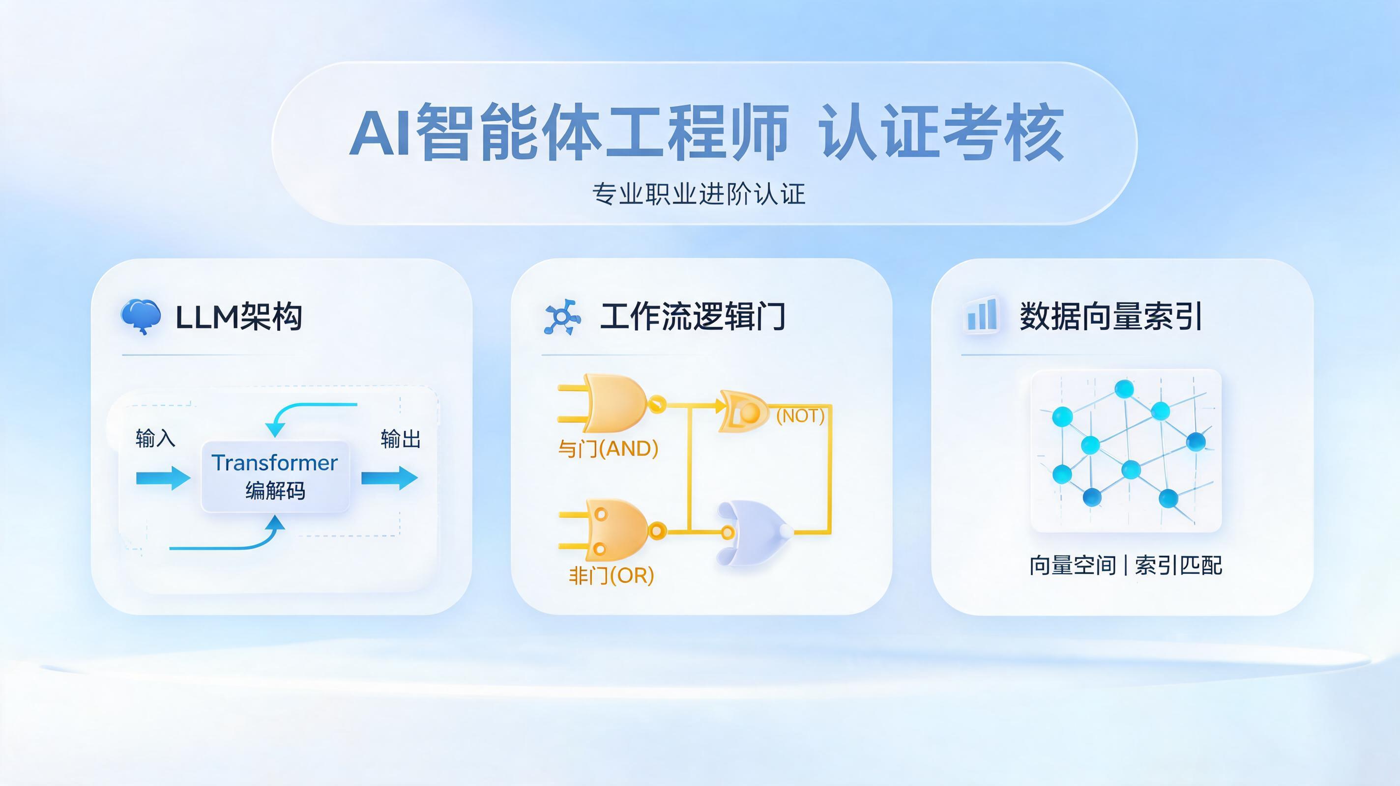 爆火的Agent工程师认证是什么？为什么你必须关注这个行业新趋势_图1