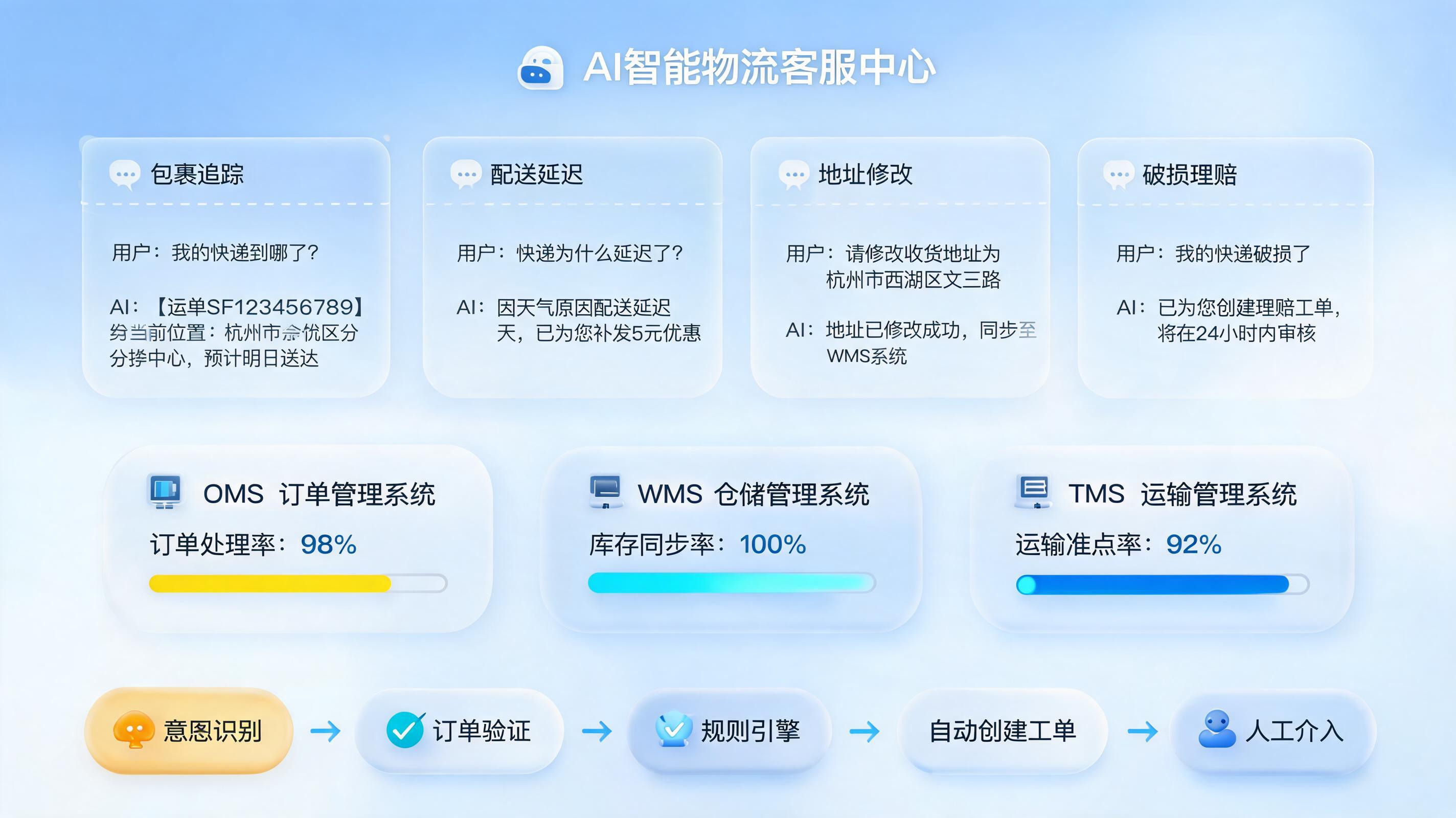 物流客服自动应答怎么做?先搭知识库再接系统