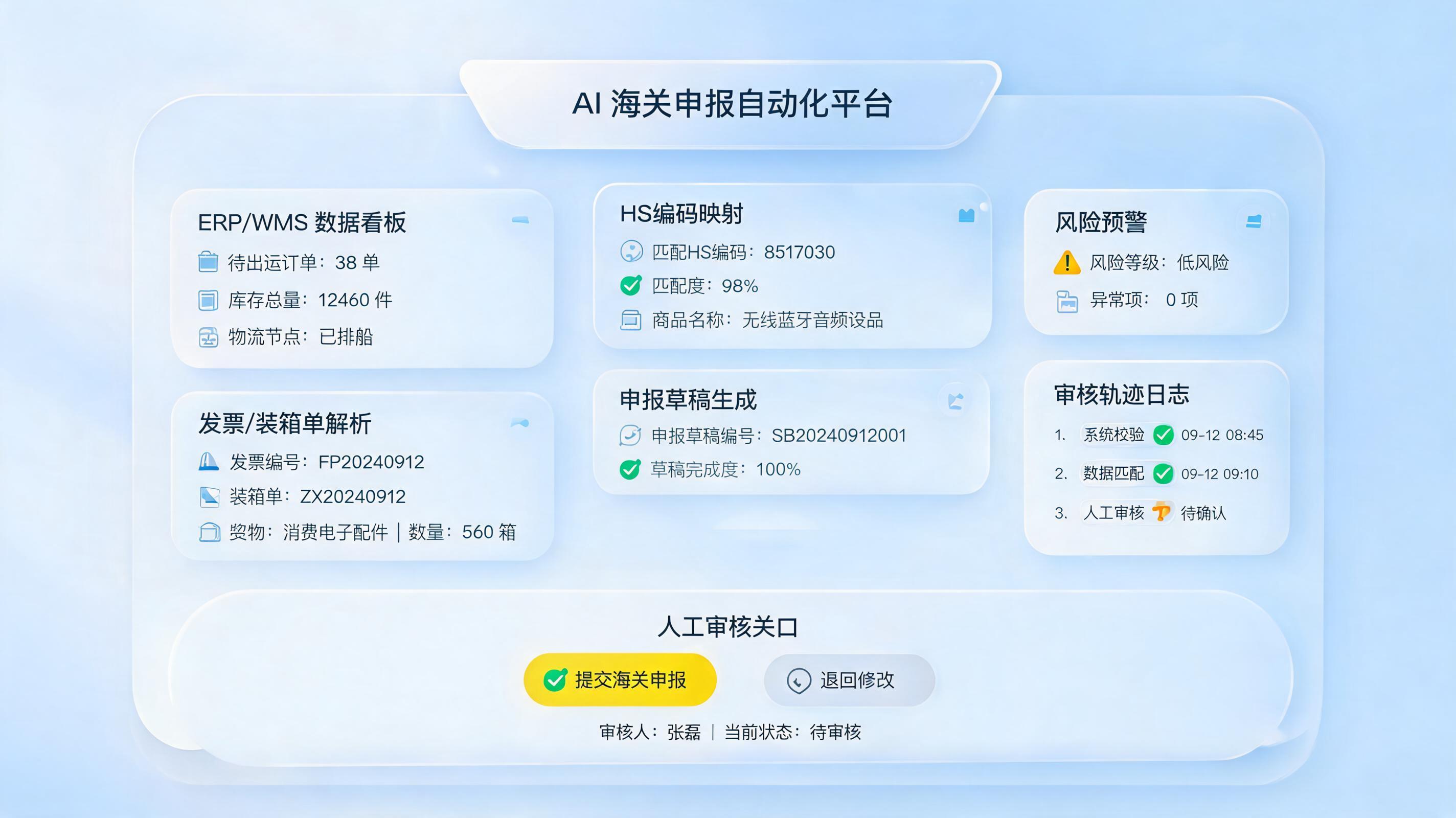 报关单可以自动生成申报吗？自动化边界与路径_图1