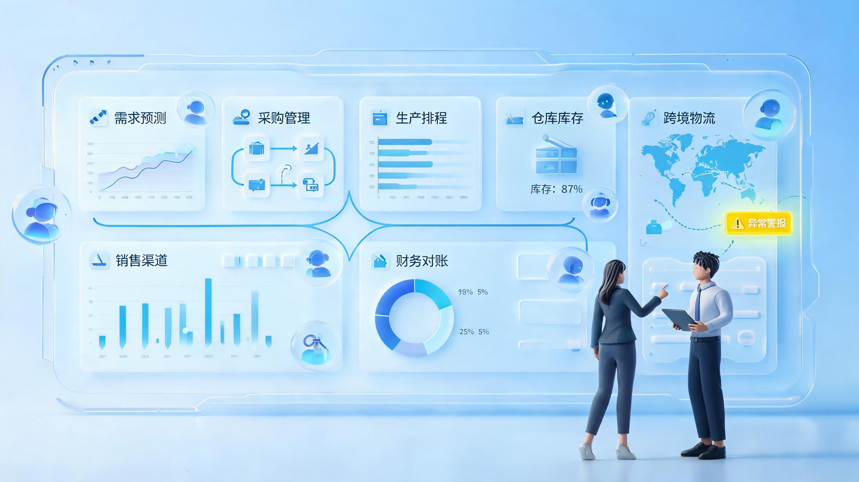 什么是供应链智能协同？让计划采购履约同频_图1