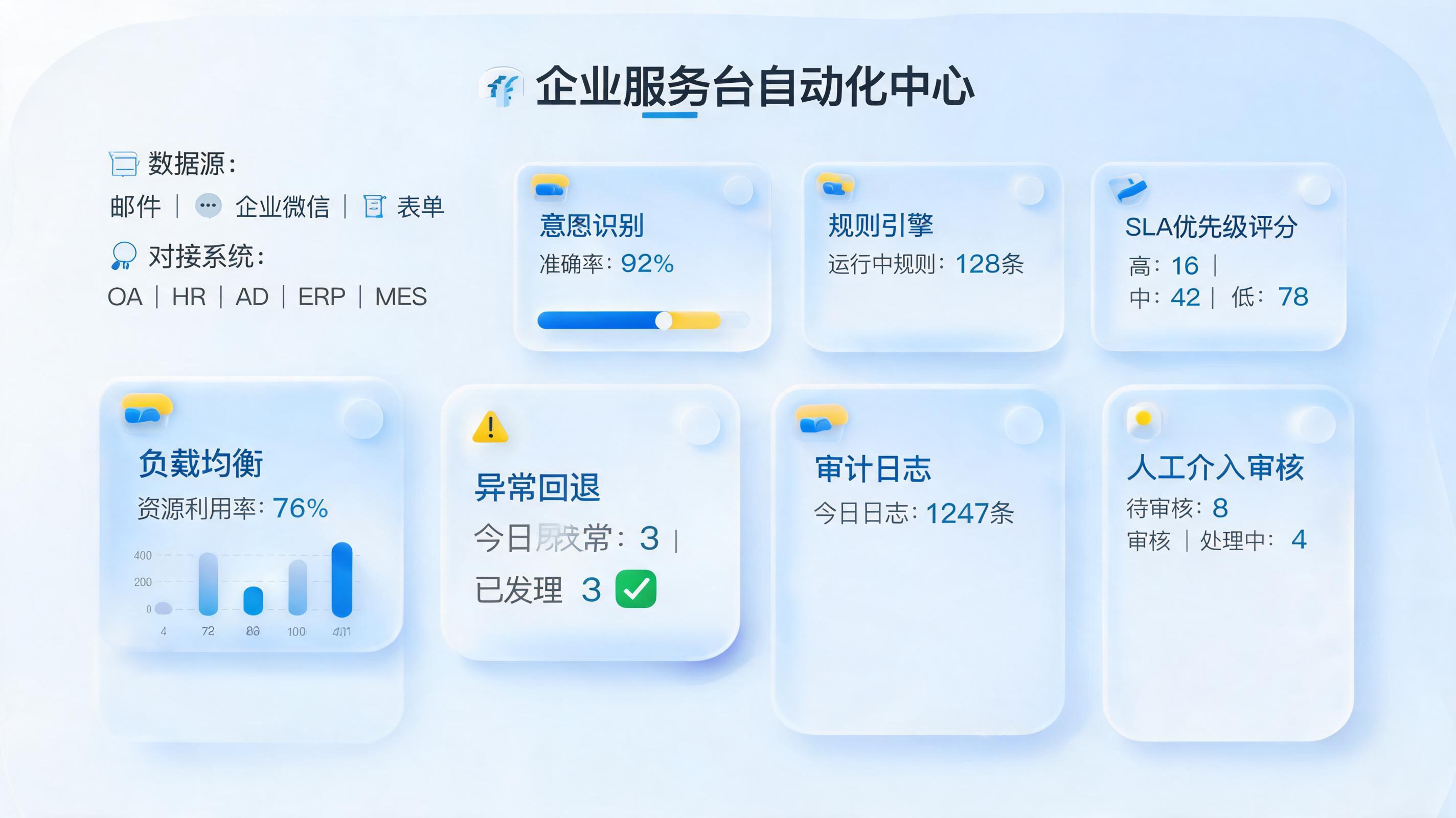 如何实现工单自动分配流转？四层架构跑通闭环_图1