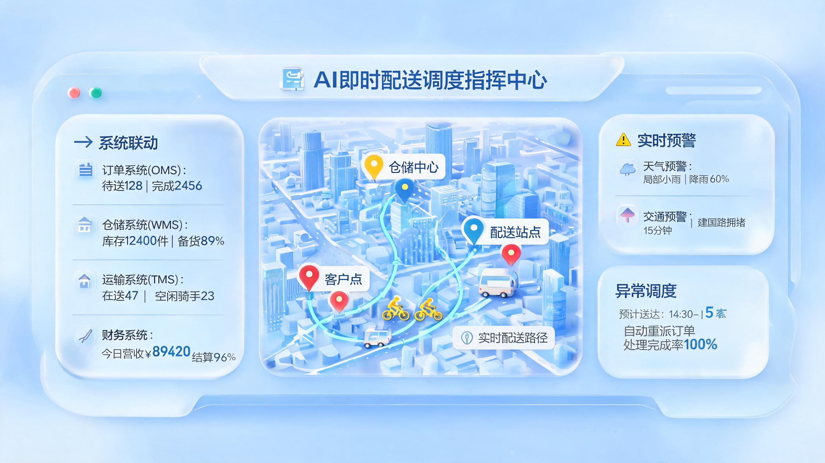 末端配送智能调度方案，时效成本协同优化_图1