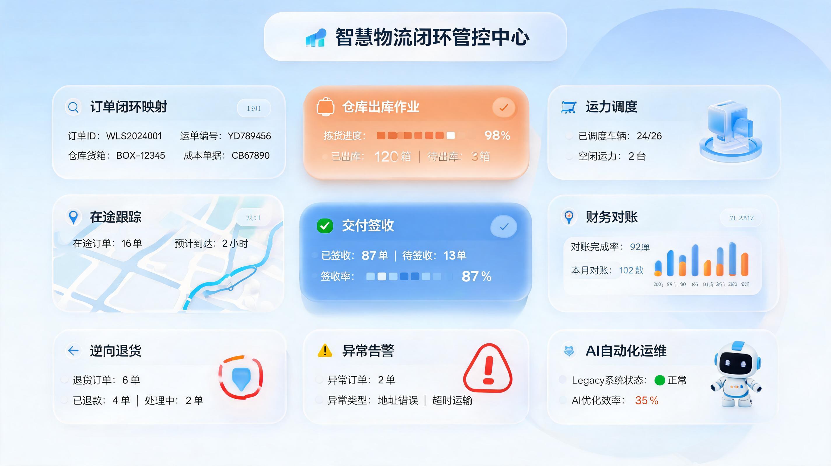 物流闭环体系是什么意思？全链路协同逻辑_图1