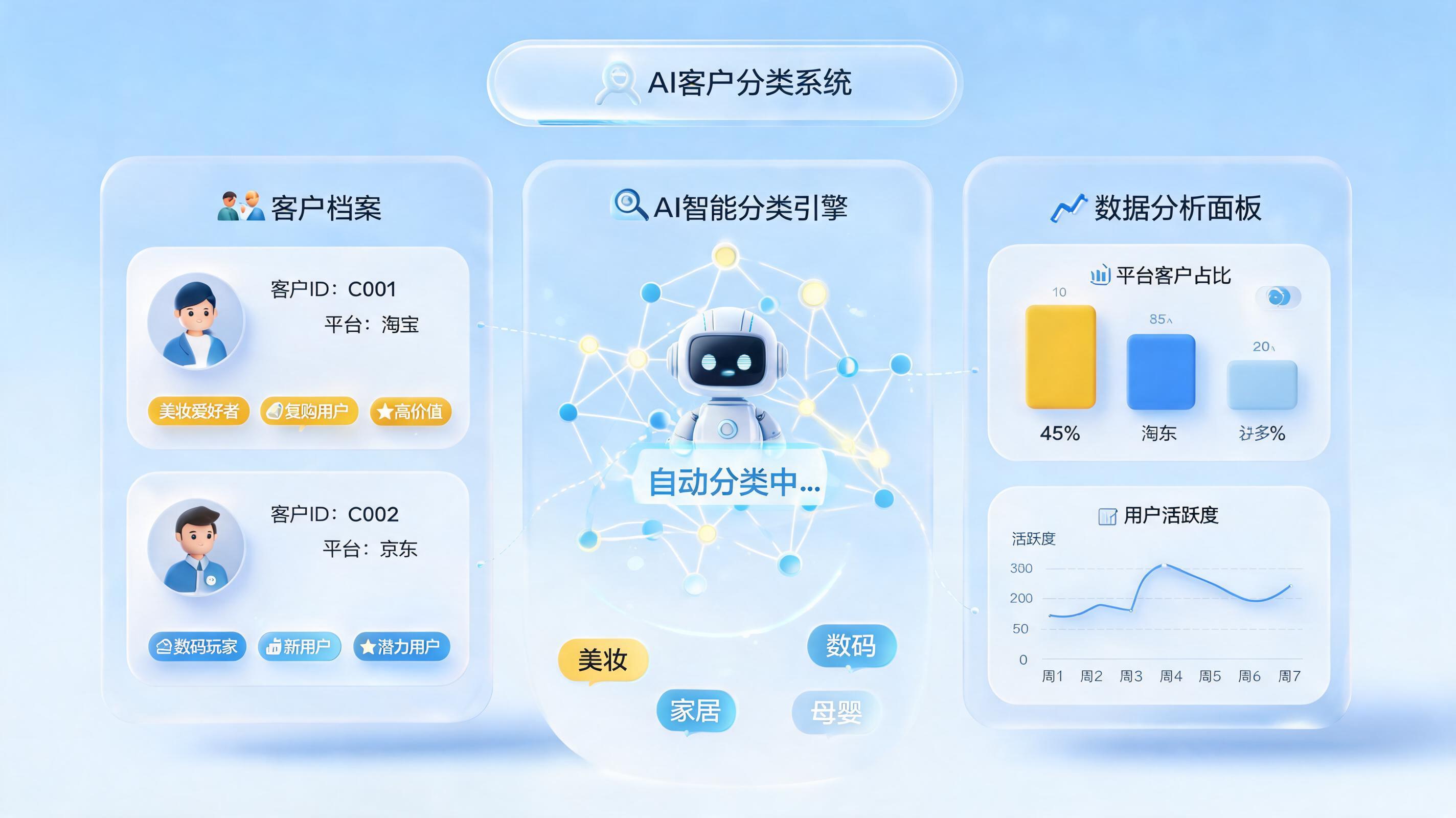 如何实现客户标签自动更新？实在Agent驱动营销自动化_图1