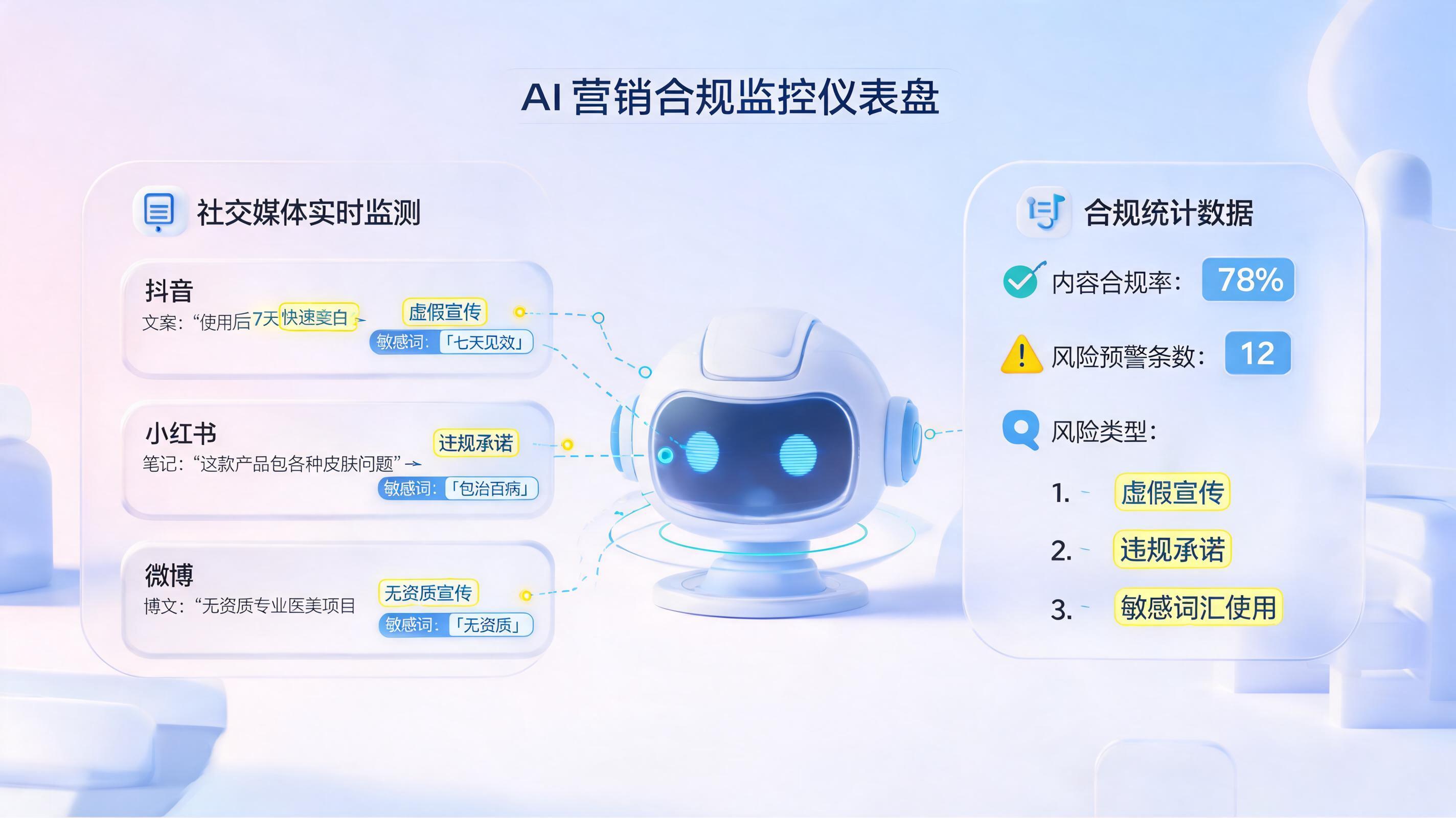 营销内容违规如何规避？实在Agent构建智能风控防线_图1