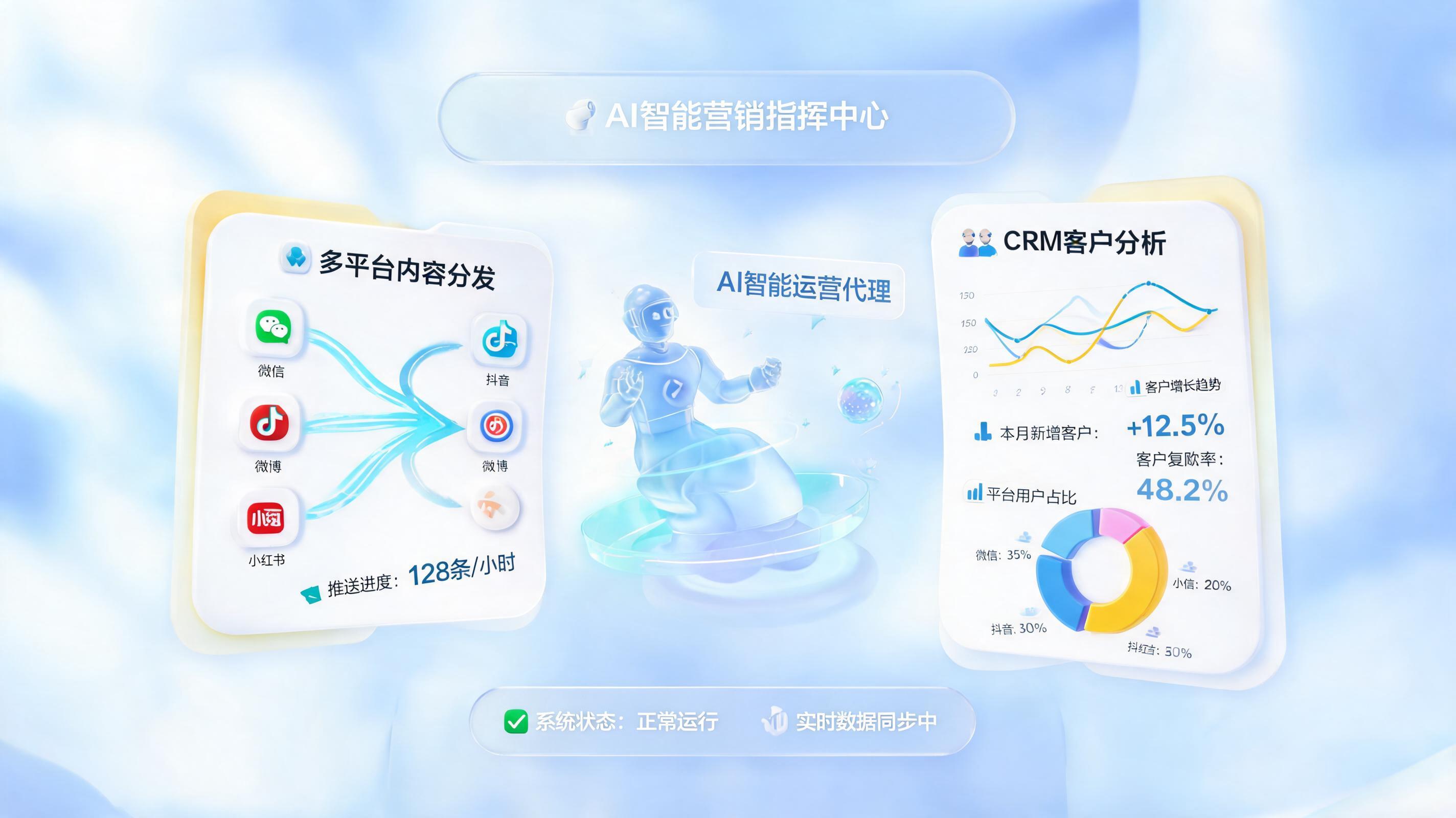营销 SOP 可以自动化执行吗？AI 智能体驱动营销全链路闭环_图1