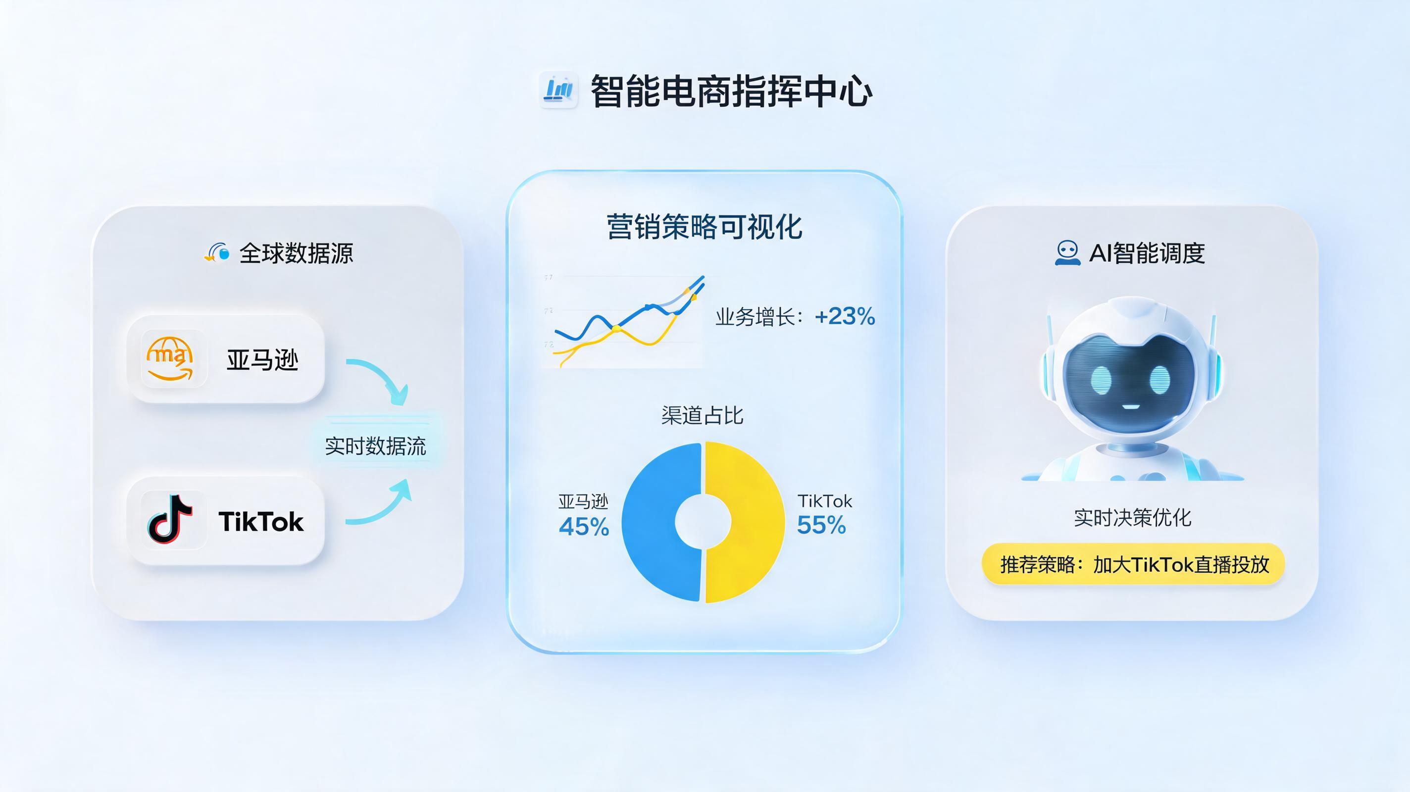 数据驱动营销决策全流程 实在Agent助力企业科学增长_图1