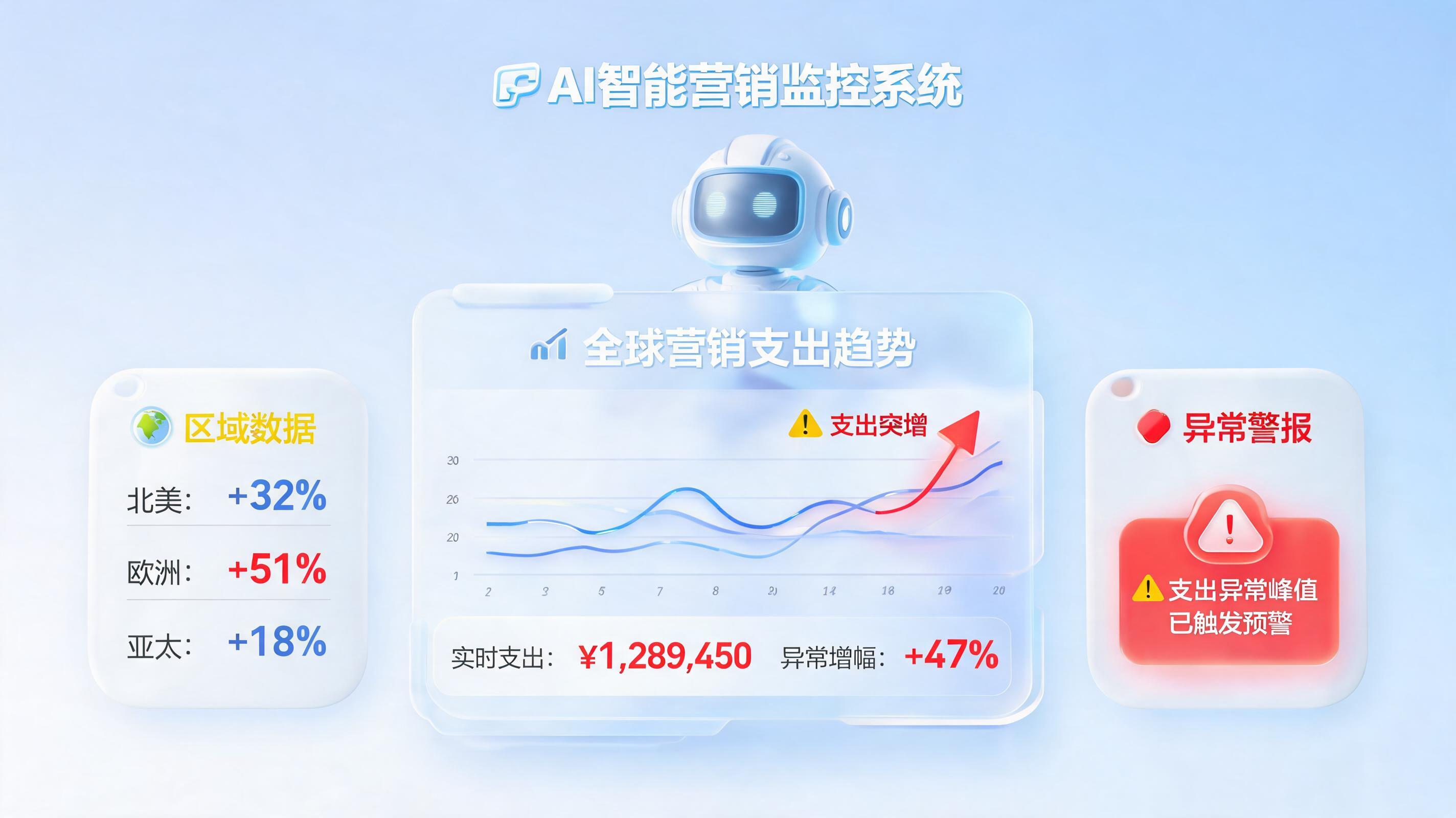 投放异常波动如何自动监测？实在Agent实现投放全链路风控_图1