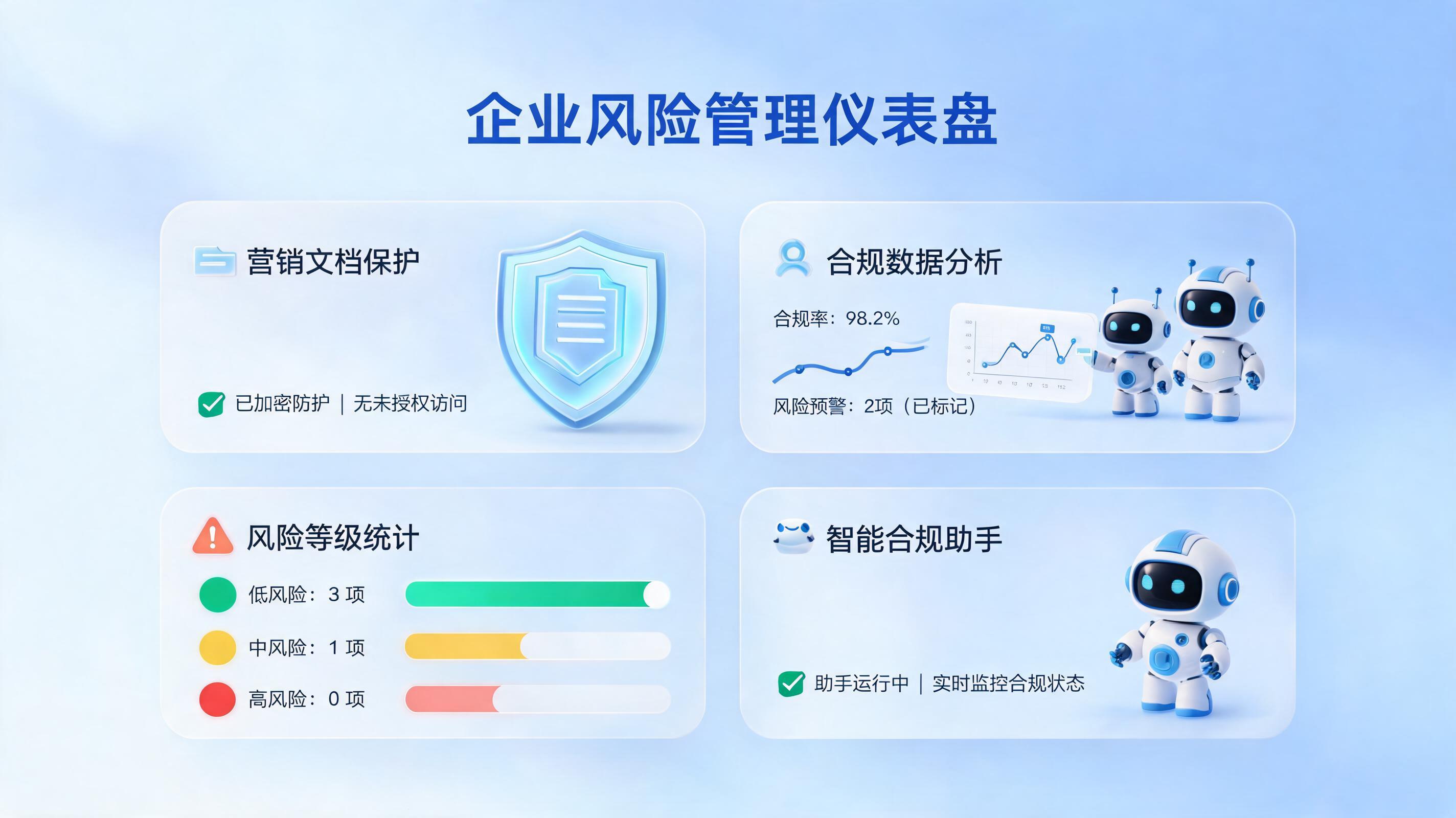 营销合规风险该如何防控？数字员工筑牢企业风控防线_图1
