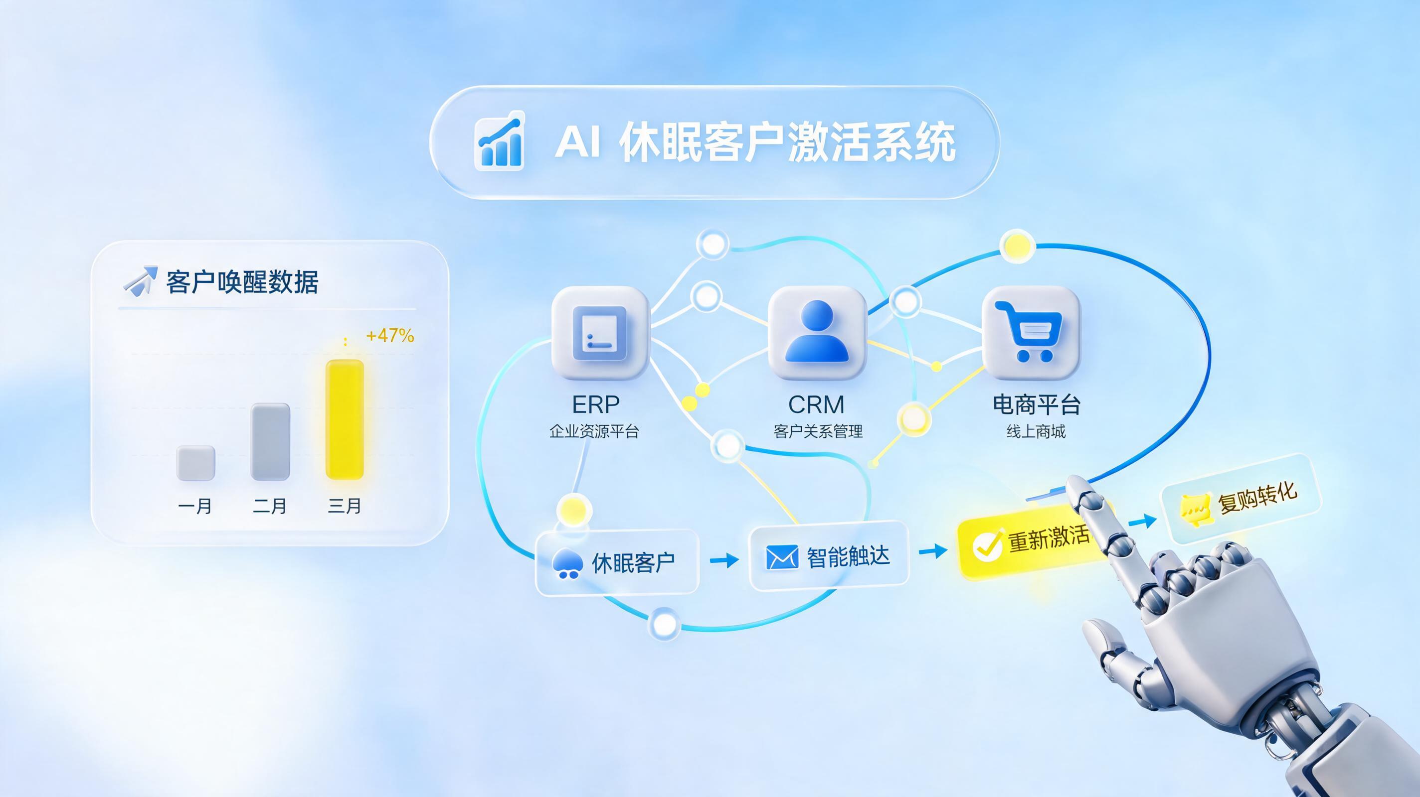 如何实现沉睡客户自动召回？Agent 驱动私域流量重构_图1
