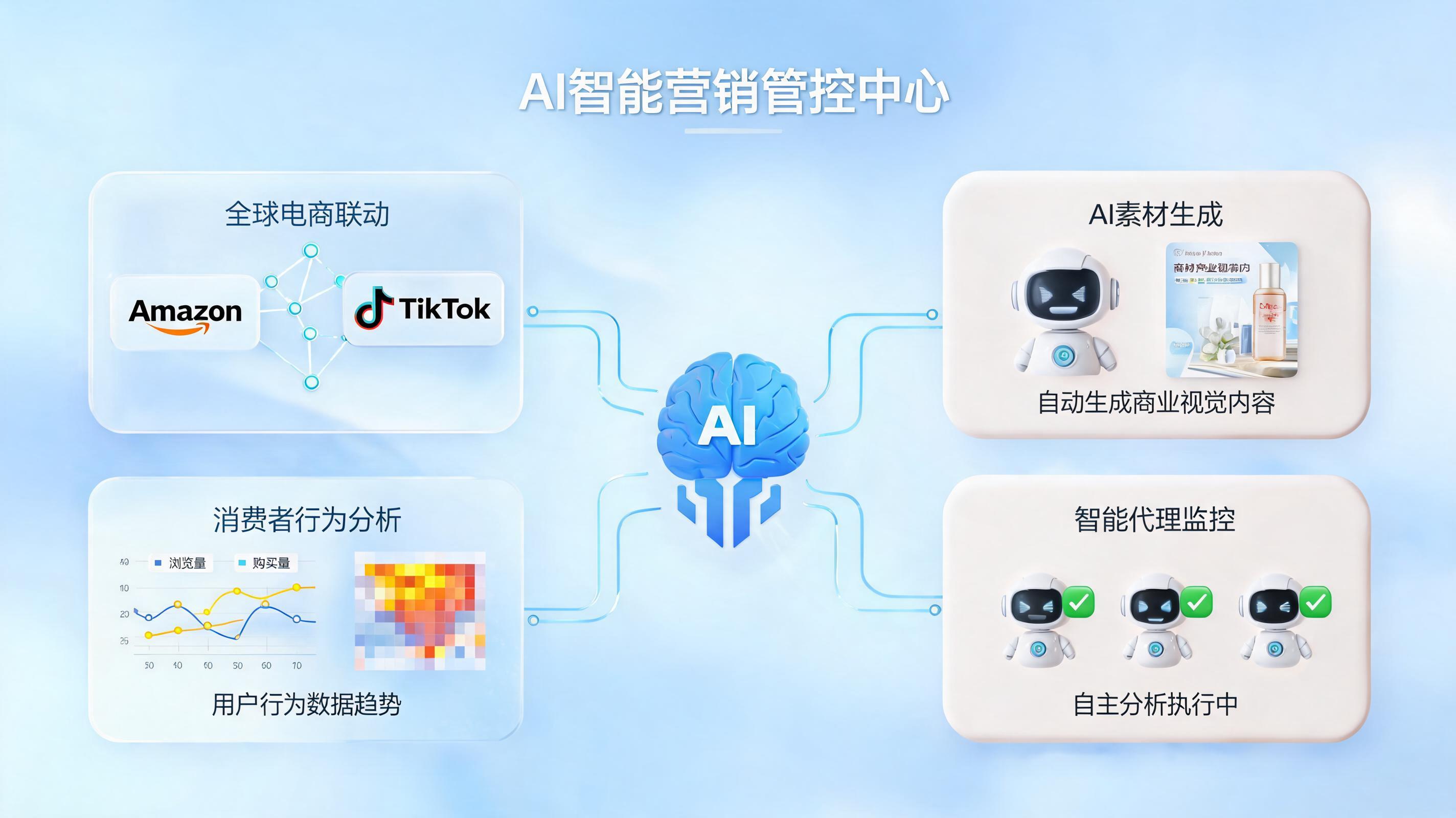 智能营销能解决转化难题吗？实在Agent重塑营销全链路_图1