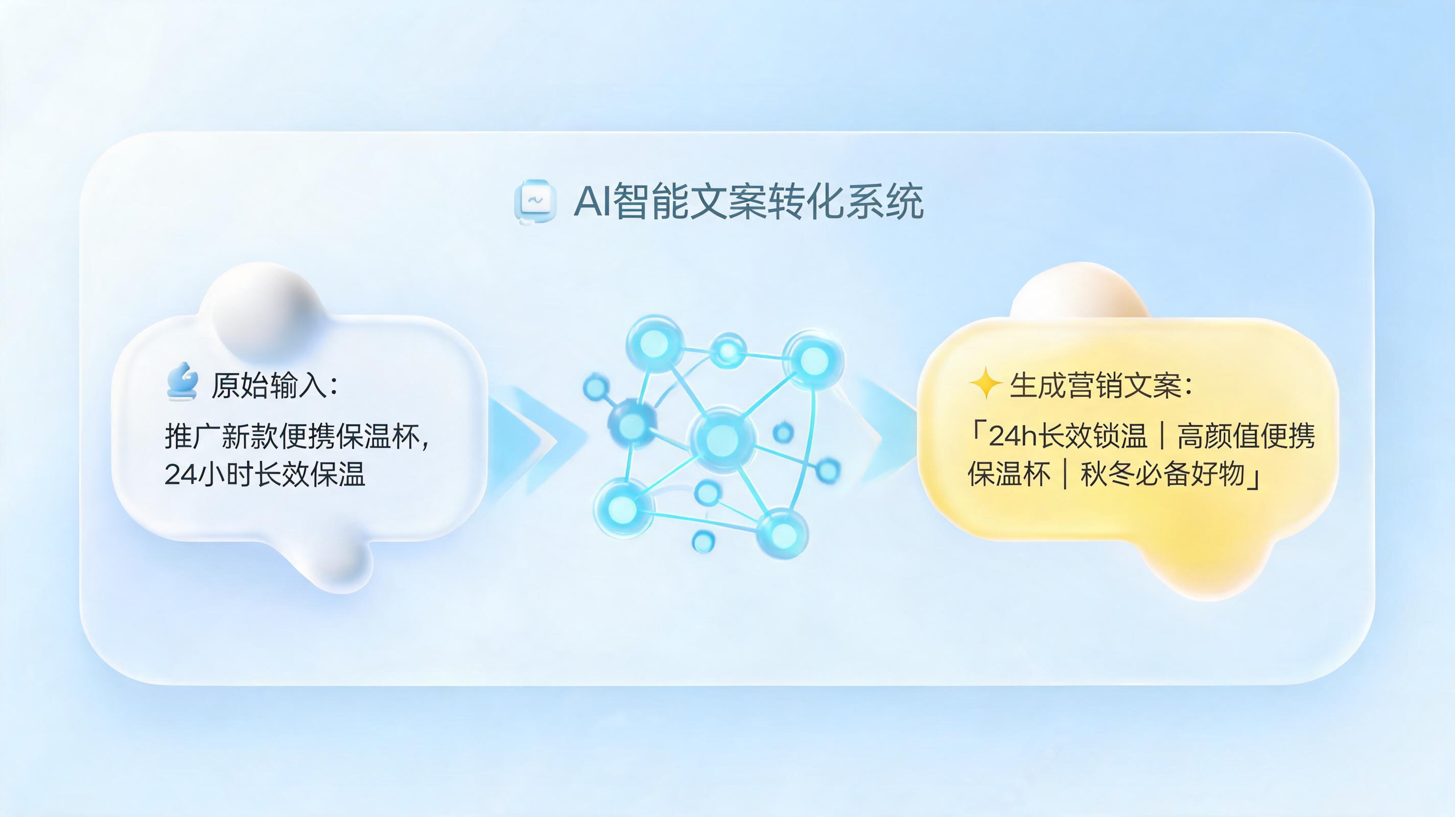 如何自动优化私域运营话术？数字员工实现高转化运营_图1