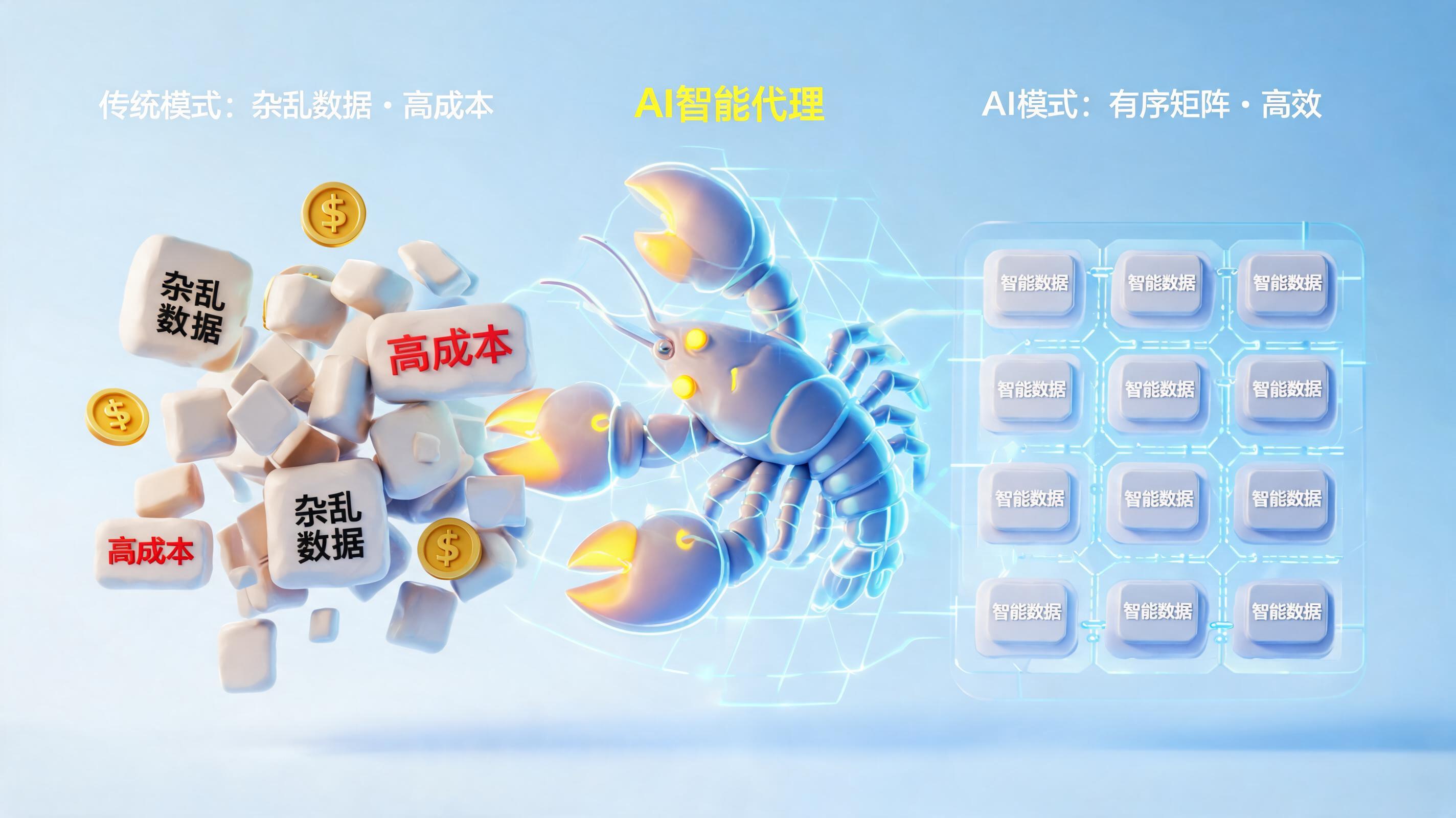 传统营销的核心痛点有哪些？实在Agent重塑营销闭环_图1