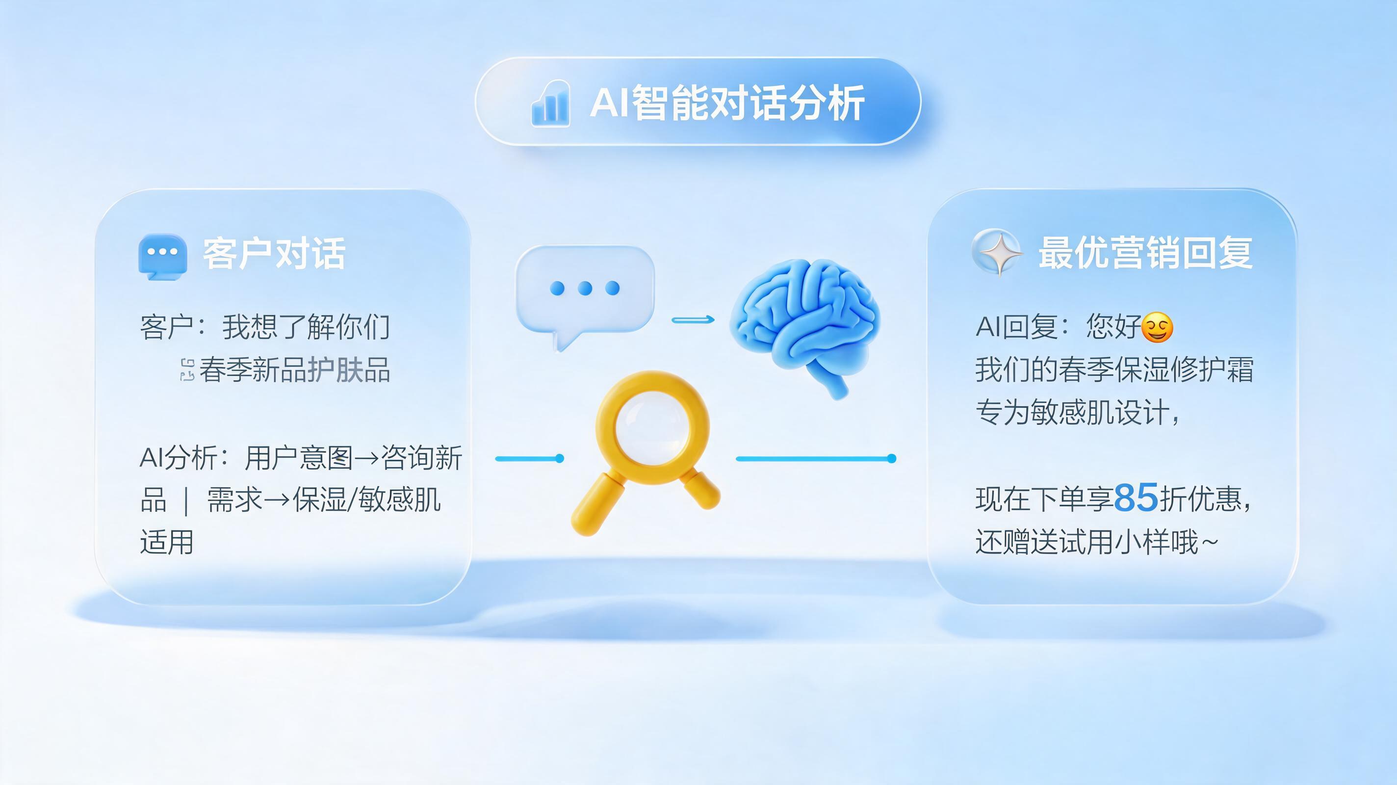 营销话术实时推荐如何实现？实在Agent驱动转化率提升_图1
