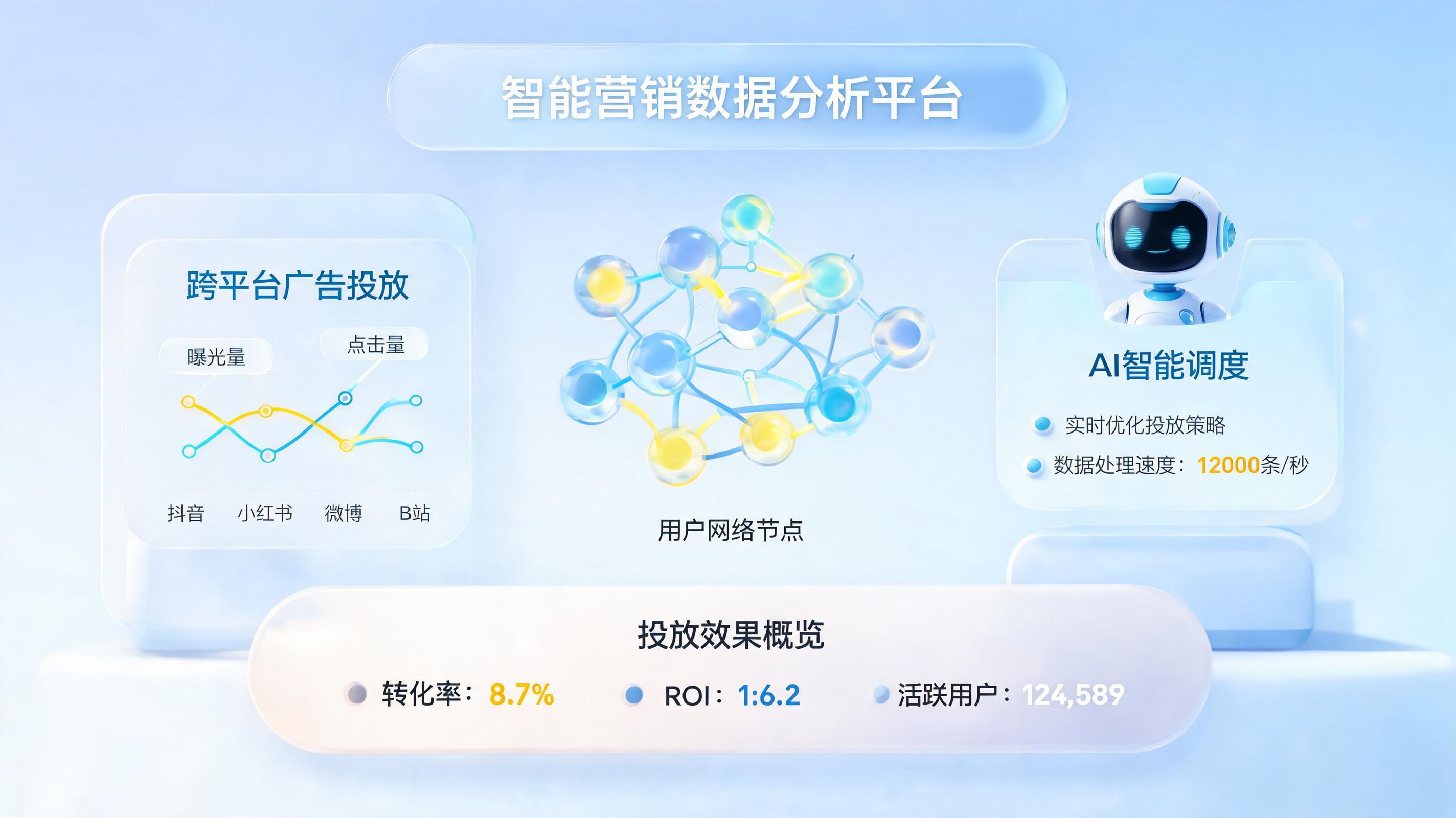 智能营销的价值体现在哪里？AI Agent赋能全链路增效_图1
