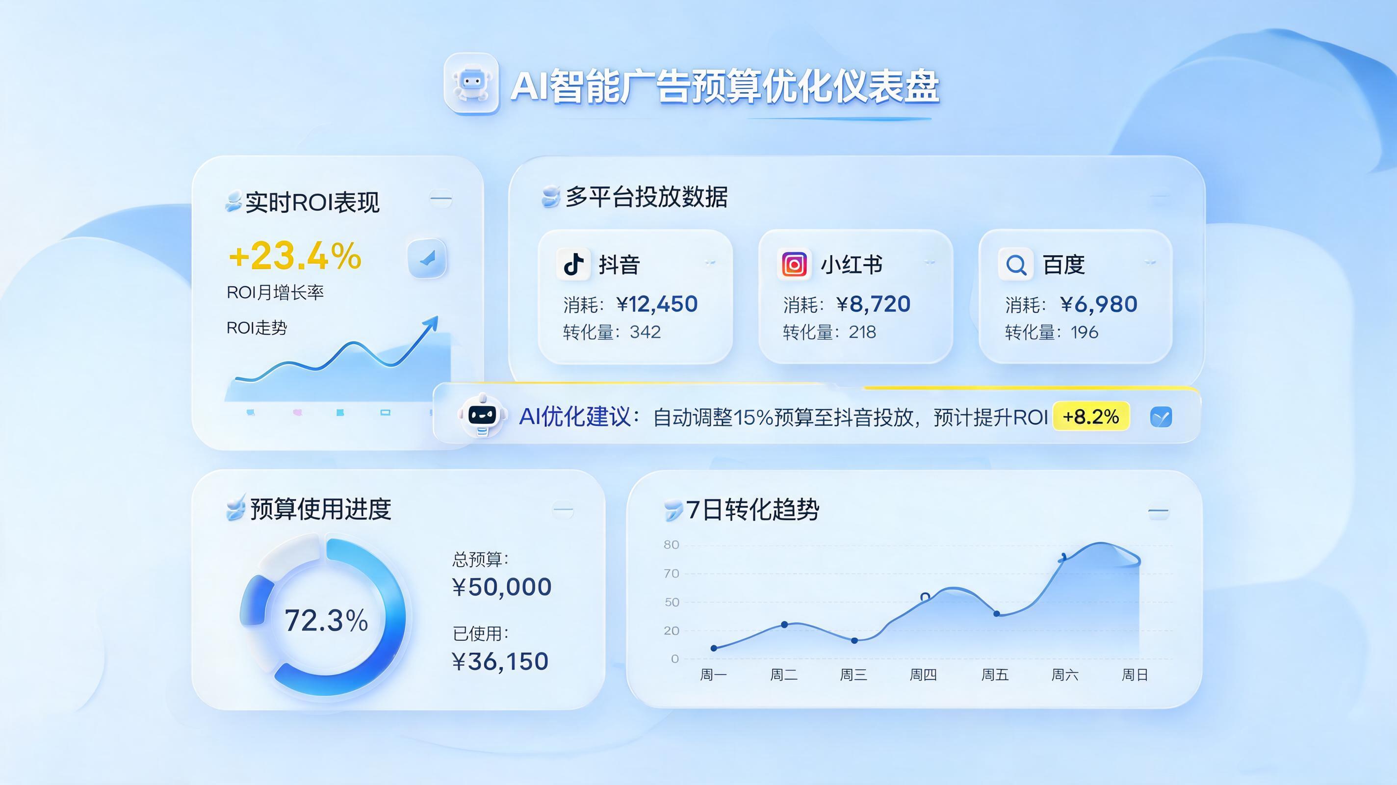 如何自动优化广告投放预算 实在Agent实现精准控价_图1